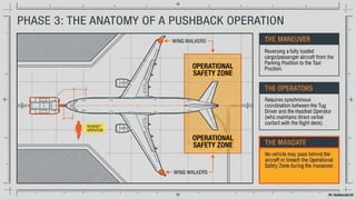 Plane Signalling Aircraft Marshalling Hand Signals English | PDF