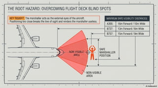 Plane Signalling Aircraft Marshalling Hand Signals English | PDF