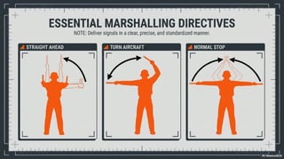 Aircraft Marshalling Hand Signals English | PDF