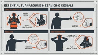 Aircraft Marshalling Hand Signals English | PDF