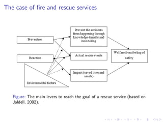 Tarmo Puolokainen: Public Agencies’ Performance Benchmarking in the Case of Demand Uncertainty with an Application to Estonian, Finnish and Swedish Fire and Rescue Services Slide 8