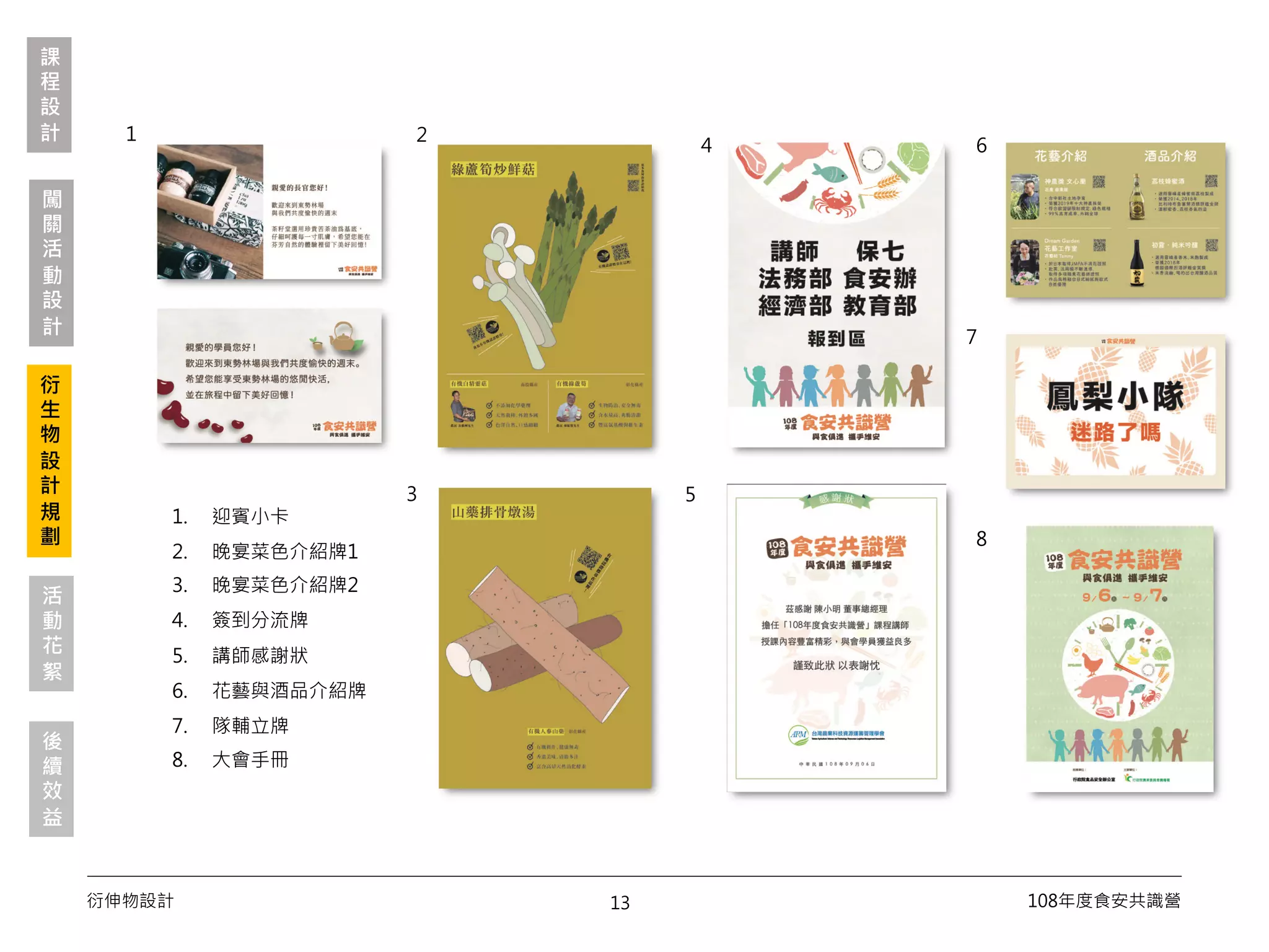13衍伸物設計 108年度食安共識營
1. 迎賓小卡
2. 晚宴菜色介紹牌1
3. 晚宴菜色介紹牌2
4. 簽到分流牌
5. 講師感謝狀
6. 花藝與酒品介紹牌
7. 隊輔立牌
8. 大會手冊
1 2
4
5
6
7
8
3
課
程
設
計
闖
關
活
動
設
計
衍
生
物
設
計
規
劃
後
續
效
益
活
動
花
絮
 