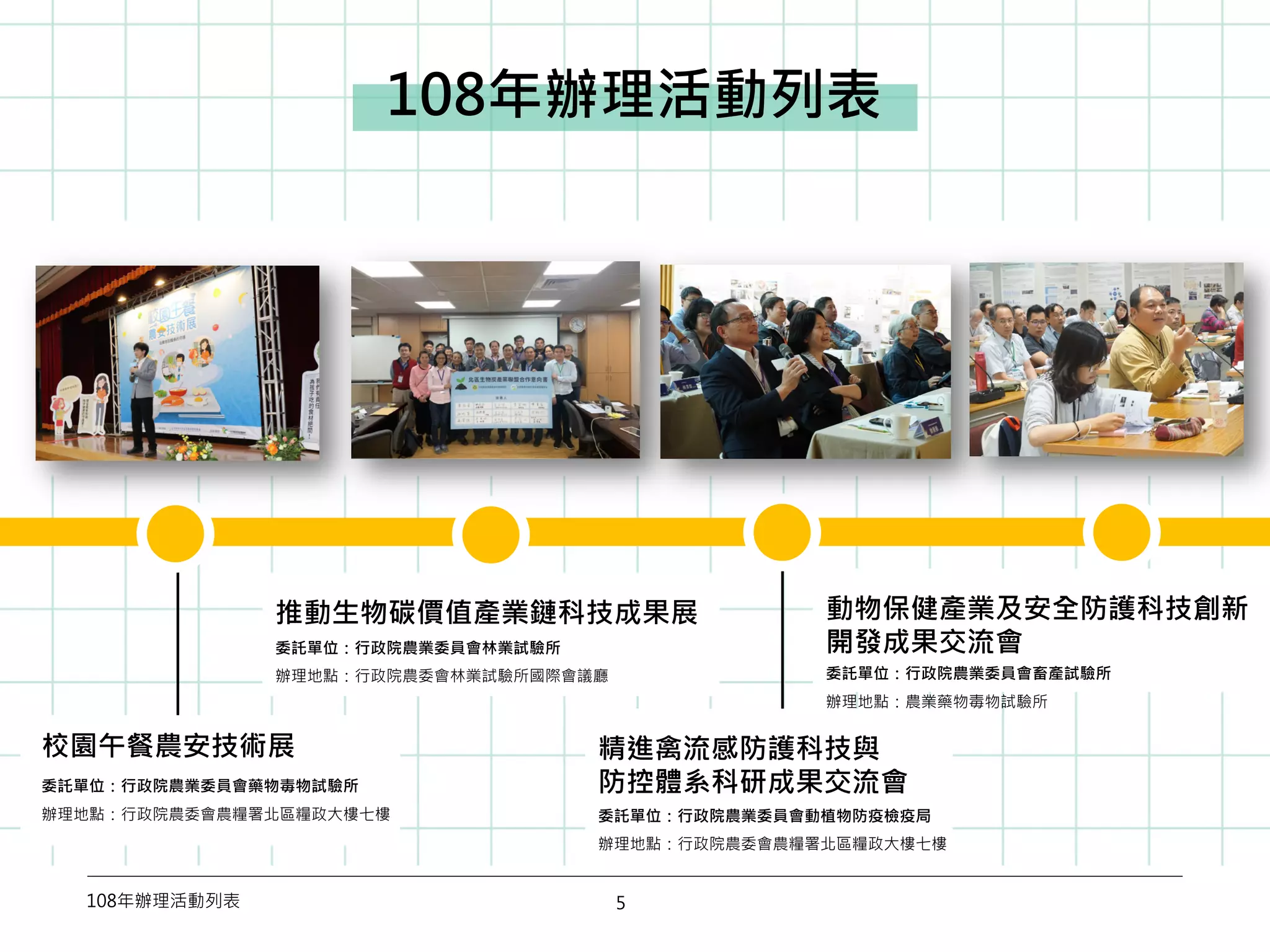 5
委託單位：行政院農業委員會藥物毒物試驗所
辦理地點：行政院農委會農糧署北區糧政大樓七樓
校園午餐農安技術展
委託單位：行政院農業委員會林業試驗所
辦理地點：行政院農委會林業試驗所國際會議廳
推動生物碳價值產業鏈科技成果展
108年辦理活動列表
委託單位：行政院農業委員會動植物防疫檢疫局
辦理地點：行政院農委會農糧署北區糧政大樓七樓
精進禽流感防護科技與
防控體系科研成果交流會
委託單位：行政院農業委員會畜產試驗所
辦理地點：農業藥物毒物試驗所
動物保健產業及安全防護科技創新
開發成果交流會
108年辦理活動列表
 