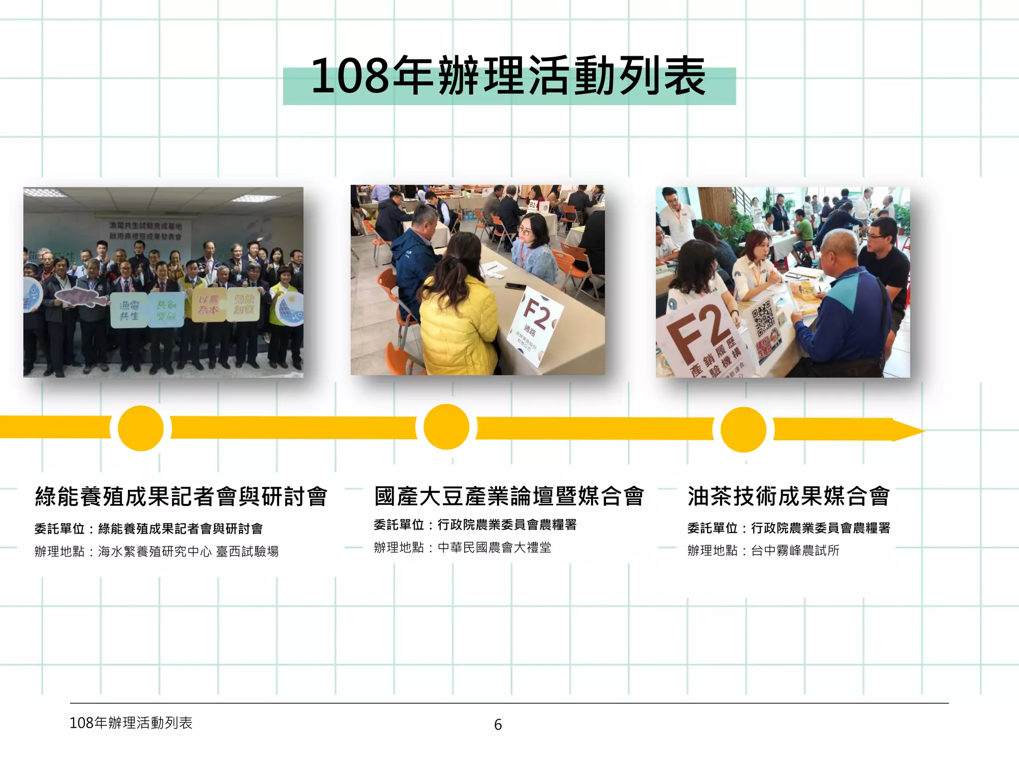 6
委託單位：綠能養殖成果記者會與研討會
辦理地點：海水繁養殖研究中心 臺西試驗場
綠能養殖成果記者會與研討會
108年辦理活動列表
委託單位：行政院農業委員會農糧署
辦理地點：台中霧峰農試所
油茶技術成果媒合會
委託單位：行政院農業委員會農糧署
辦理地點：中華民國農會大禮堂
國產大豆產業論壇暨媒合會
108年辦理活動列表
 