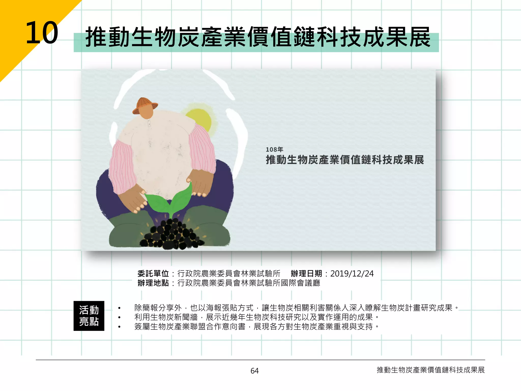 64
• 除簡報分享外，也以海報張貼方式，讓生物炭相關利害關係人深入瞭解生物炭計畫研究成果。
• 利用生物炭新聞牆，展示近幾年生物炭科技研究以及實作運用的成果。
• 簽屬生物炭產業聯盟合作意向書，展現各方對生物炭產業重視與支持。
活動
亮點
委託單位：行政院農業委員會林業試驗所 辦理日期：2019/12/24
辦理地點：行政院農業委員會林業試驗所國際會議廳
推動生物炭產業價值鏈科技成果展
推動生物炭產業價值鏈科技成果展10
 