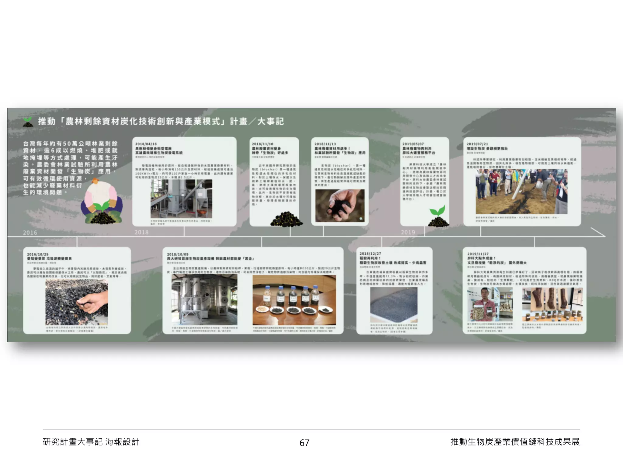 67研究計畫大事記 海報設計 推動生物炭產業價值鏈科技成果展
 