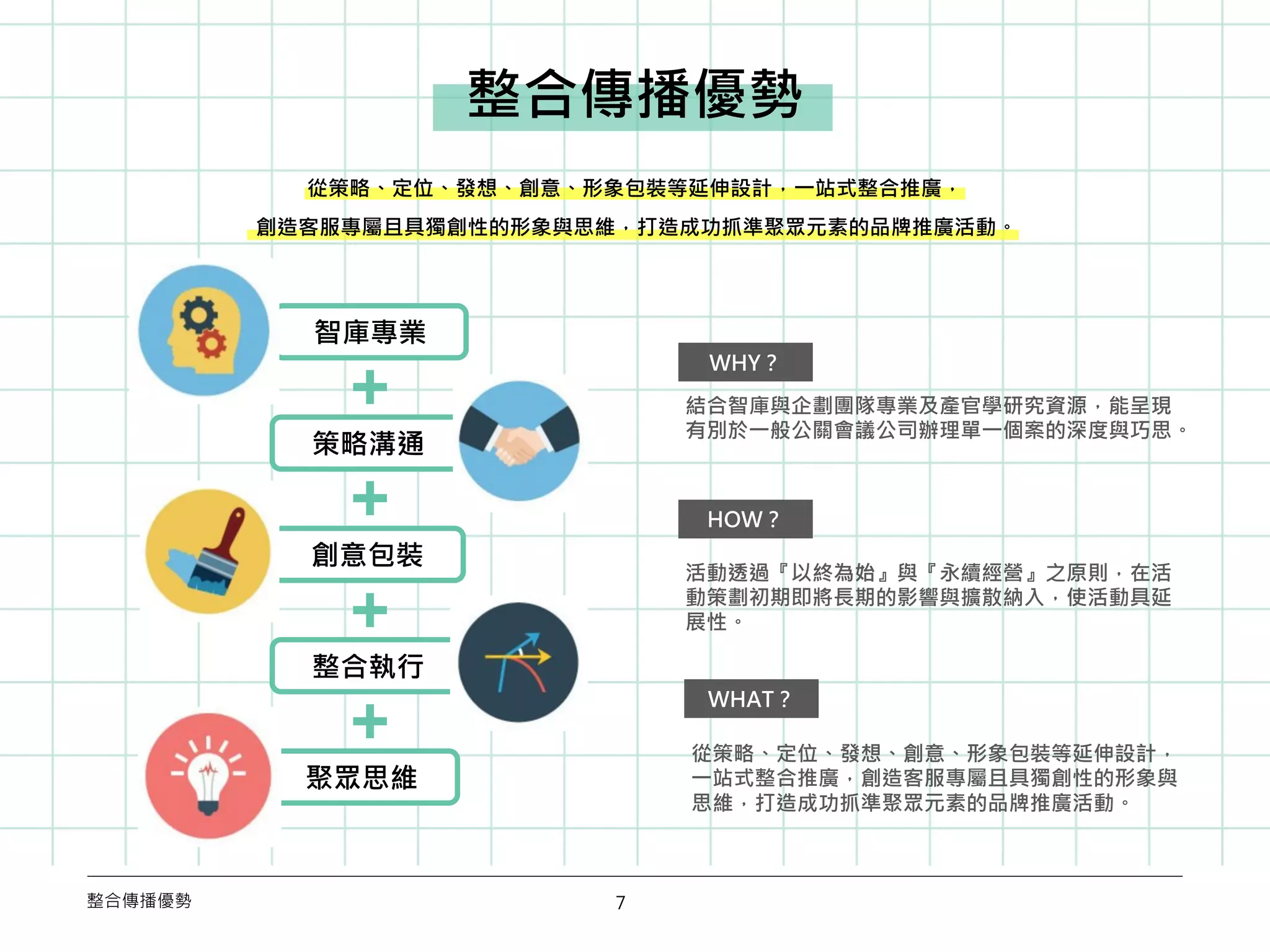 7
結合智庫與企劃團隊專業及產官學研究資源，能呈現
有別於一般公關會議公司辦理單一個案的深度與巧思。
活動透過『以終為始』與『永續經營』之原則，在活
動策劃初期即將長期的影響與擴散納入，使活動具延
展性。
從策略、定位、發想、創意、形象包裝等延伸設計，
一站式整合推廣，創造客服專屬且具獨創性的形象與
思維，打造成功抓準聚眾元素的品牌推廣活動。
WHY？
整合傳播優勢
整合傳播優勢
從策略、定位、發想、創意、形象包裝等延伸設計，一站式整合推廣，
創造客服專屬且具獨創性的形象與思維，打造成功抓準聚眾元素的品牌推廣活動。
智庫專業
策略溝通
創意包裝
整合執行
聚眾思維
HOW？
WHAT？
 