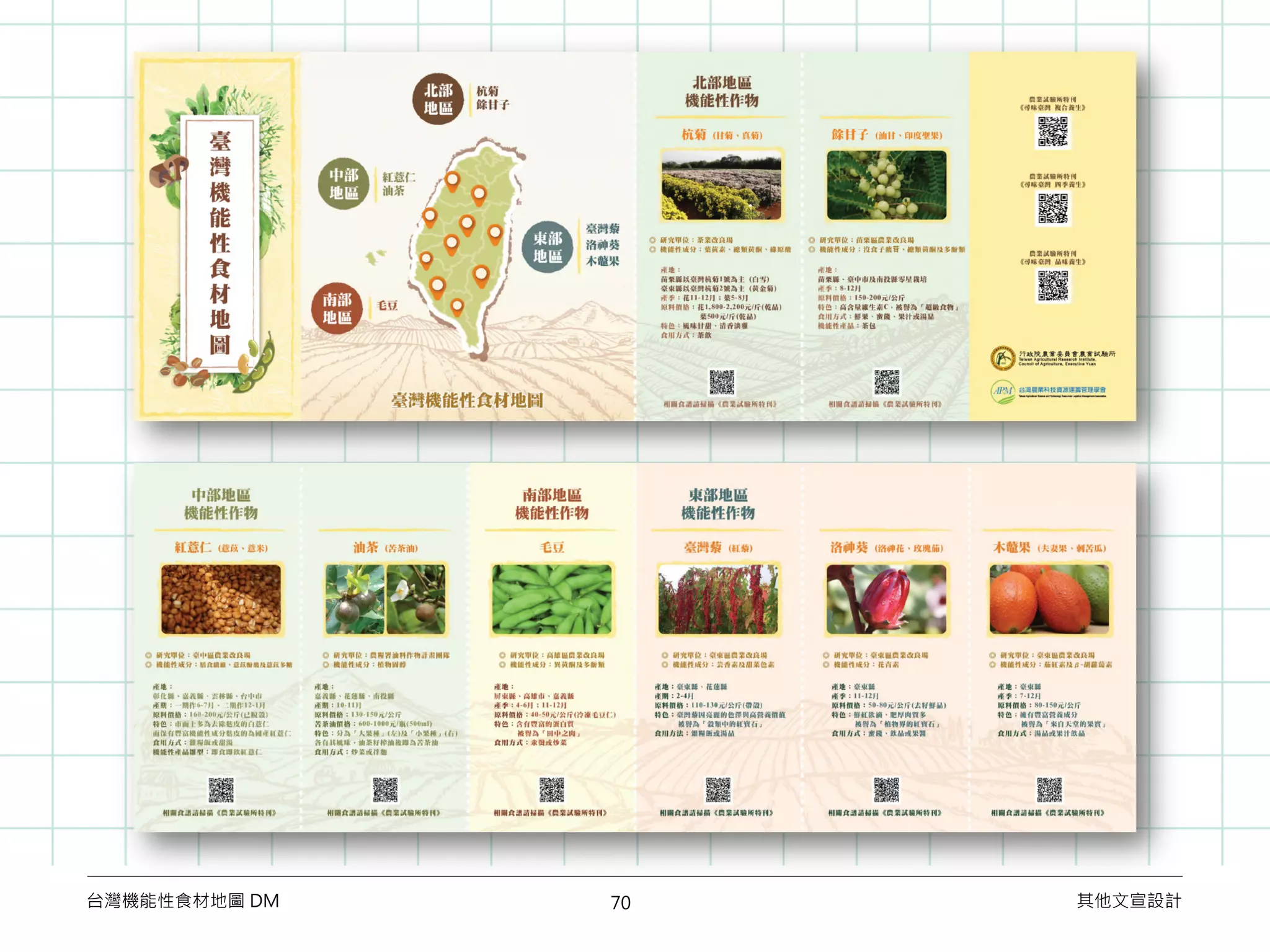 70台灣機能性食材地圖 DM 其他文宣設計
 