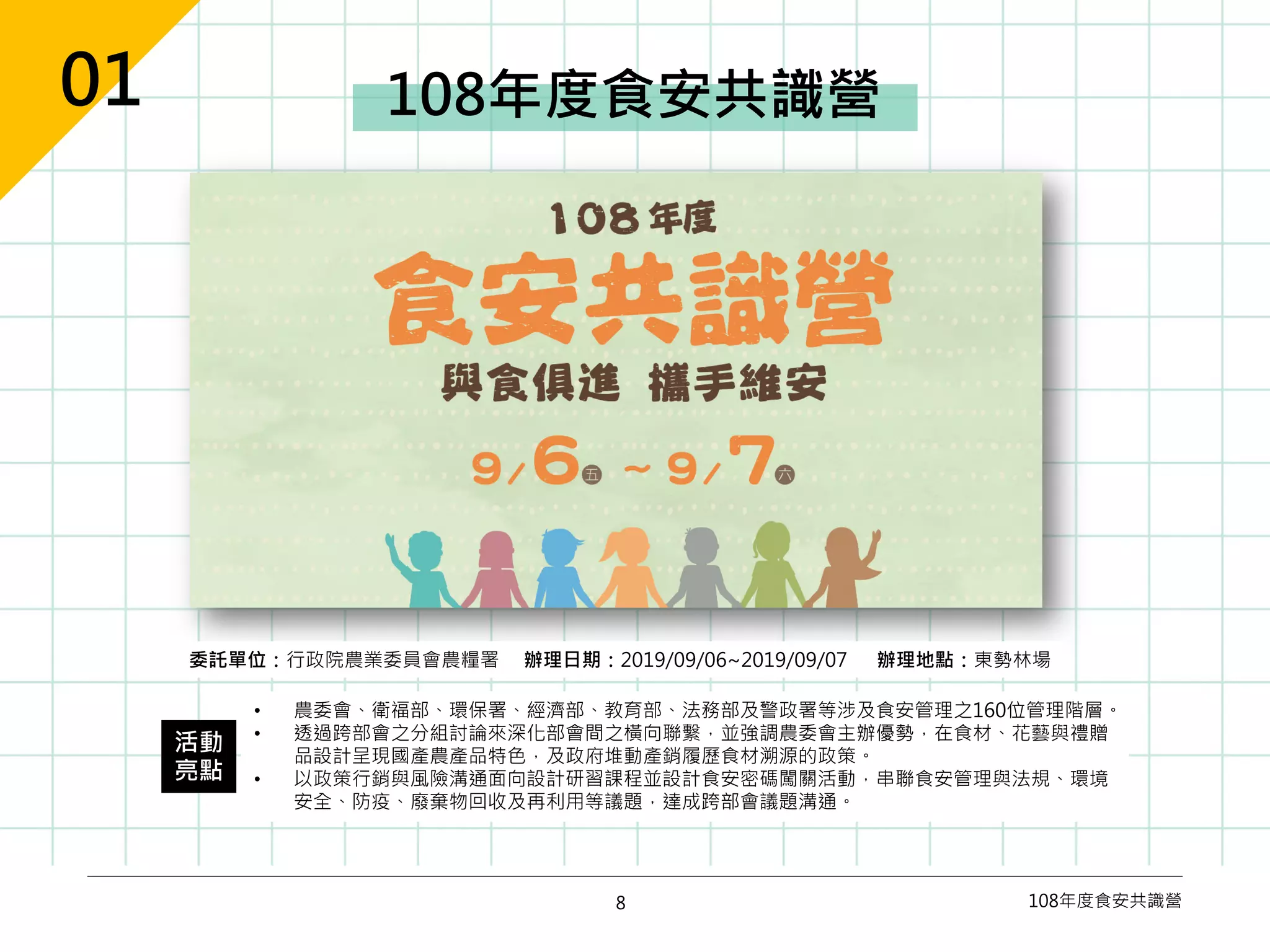 8
• 農委會、衛福部、環保署、經濟部、教育部、法務部及警政署等涉及食安管理之160位管理階層。
• 透過跨部會之分組討論來深化部會間之橫向聯繫，並強調農委會主辦優勢，在食材、花藝與禮贈
品設計呈現國產農產品特色，及政府堆動產銷履歷食材溯源的政策。
• 以政策行銷與風險溝通面向設計研習課程並設計食安密碼闖關活動，串聯食安管理與法規、環境
安全、防疫、廢棄物回收及再利用等議題，達成跨部會議題溝通。
活動
亮點
委託單位：行政院農業委員會農糧署 辦理日期：2019/09/06~2019/09/07 辦理地點：東勢林場
108年度食安共識營
108年度食安共識營01
 