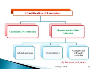 Classification of Corrosion
Chemical/Dry corrosion
Electrochemical/Wet
corrosion
Galvanic corrosion Stress corrosion
Concentration
cell/crevice
corrosion
Dr Mujtaba Ashraf 15
-By Fontana and Jones
 