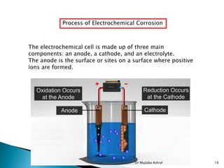 Process of Electrochemical Corrosion
The electrochemical cell is made up of three main
components: an anode, a cathode, and an electrolyte.
The anode is the surface or sites on a surface where positive
ions are formed.
Dr Mujtaba Ashraf 18
 