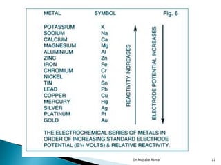Dr Mujtaba Ashraf 22
 