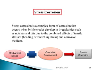 Stress Corrosion
Stress corrosion is a complex form of corrosion that
occurs when brittle cracks develop in irregularities such
as notches and pits due to the combined effects of tensile
stresses (bending or stretching stress) and corrosive
medium.
Dr Mujtaba Ashraf 28
Mechanical
Stress
Corrosive
Environment
Stress
Corrosion
 