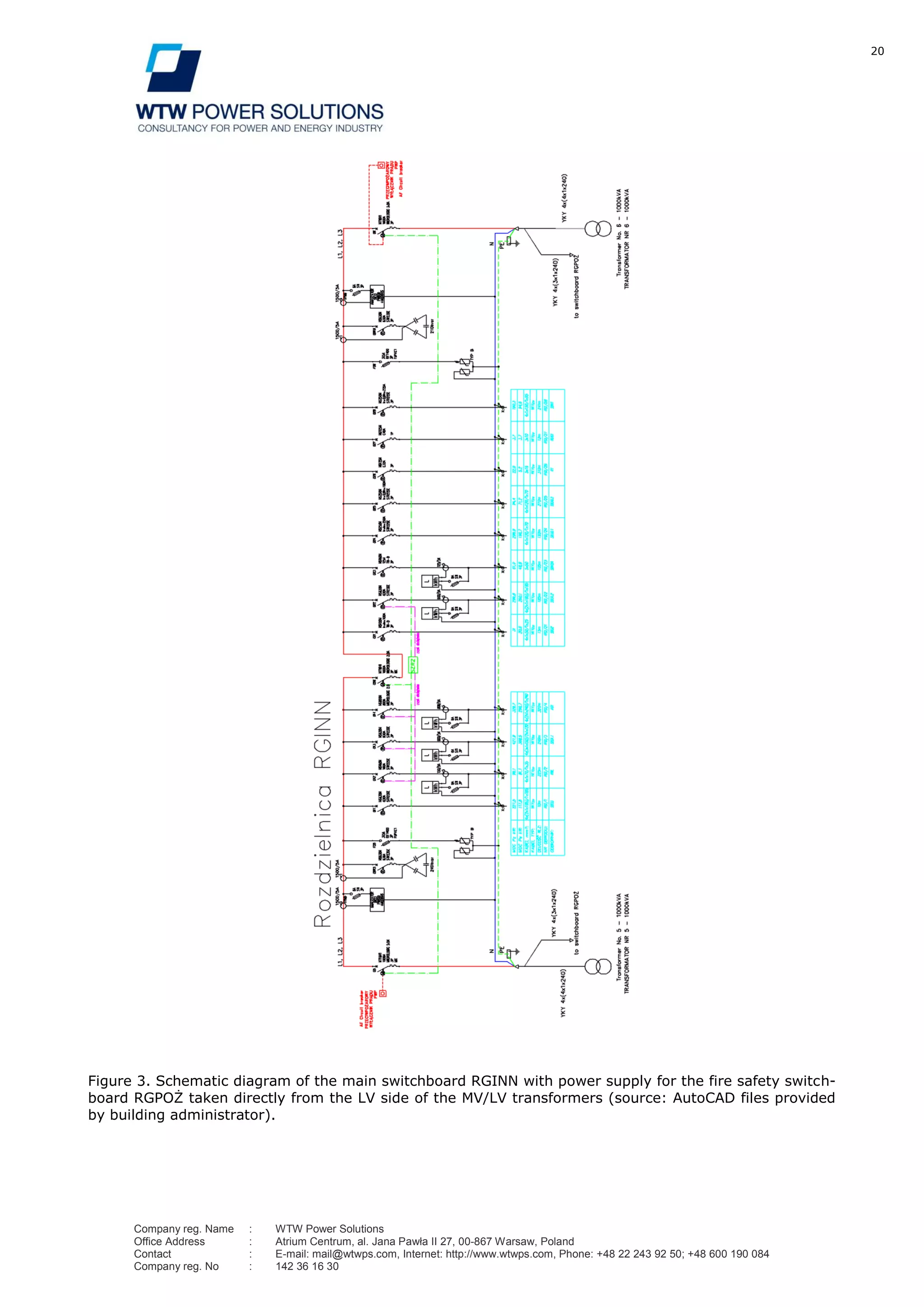 20
Company reg. Name : WTW Power Solutions
Office Address : Atrium Centrum, al. Jana Pawła II 27, 00-867 Warsaw, Poland
Contact : E-mail: mail@wtwps.com, Internet: http://www.wtwps.com, Phone: +48 22 243 92 50; +48 600 190 084
Company reg. No : 142 36 16 30
Figure 3. Schematic diagram of the main switchboard RGINN with power supply for the fire safety switch-
board RGPOŻ taken directly from the LV side of the MV/LV transformers (source: AutoCAD files provided
by building administrator).
 