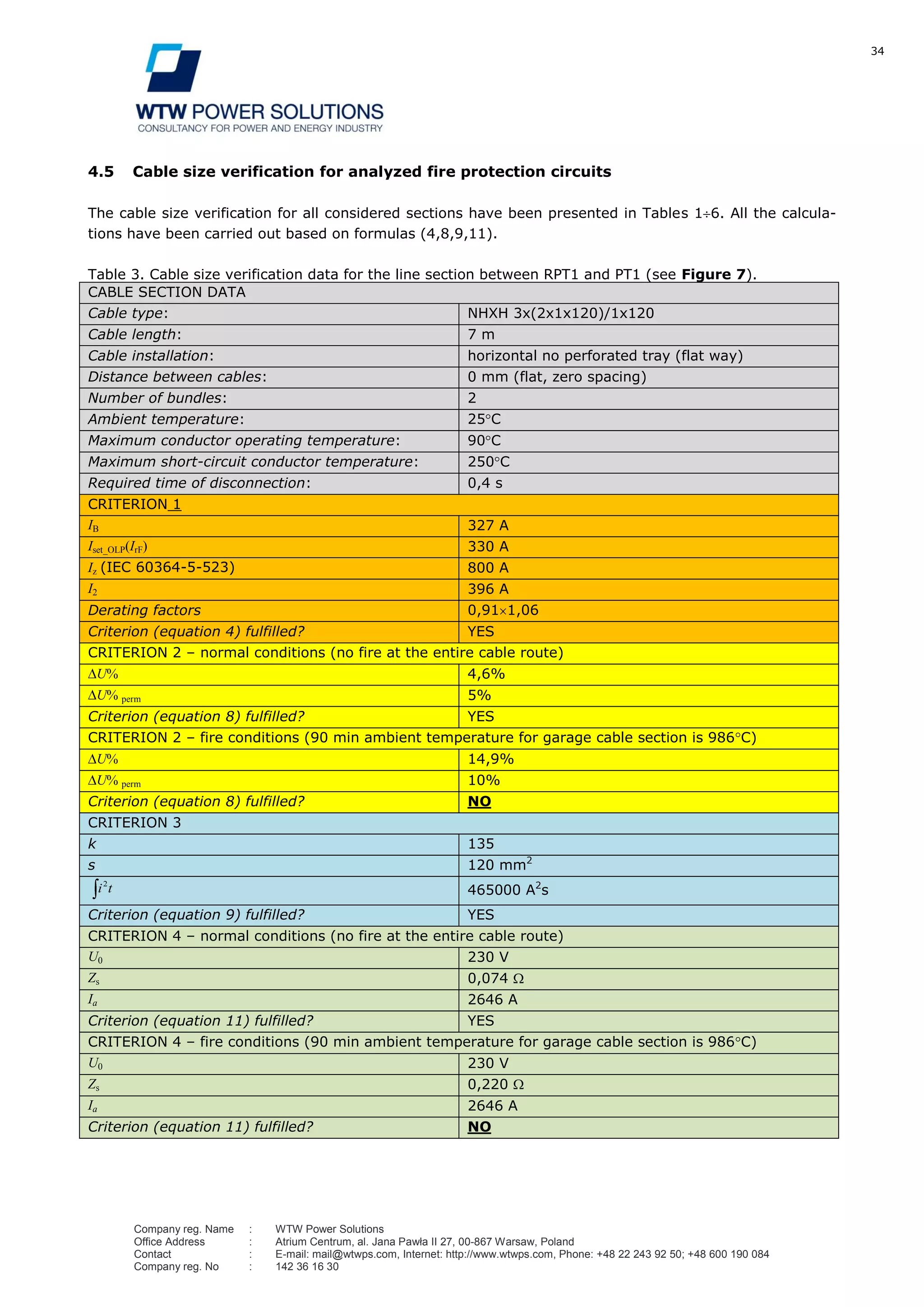 34
Company reg. Name : WTW Power Solutions
Office Address : Atrium Centrum, al. Jana Pawła II 27, 00-867 Warsaw, Poland
Contact : E-mail: mail@wtwps.com, Internet: http://www.wtwps.com, Phone: +48 22 243 92 50; +48 600 190 084
Company reg. No : 142 36 16 30
4.5 Cable size verification for analyzed fire protection circuits
The cable size verification for all considered sections have been presented in Tables 1 6. All the calcula-
tions have been carried out based on formulas (4,8,9,11).
Table 3. Cable size verification data for the line section between RPT1 and PT1 (see Figure 7).
CABLE SECTION DATA
Cable type: NHXH 3x(2x1x120)/1x120
Cable length: 7 m
Cable installation: horizontal no perforated tray (flat way)
Distance between cables: 0 mm (flat, zero spacing)
Number of bundles: 2
Ambient temperature: 25 C
Maximum conductor operating temperature: 90 C
Maximum short-circuit conductor temperature: 250 C
Required time of disconnection: 0,4 s
CRITERION 1
IB 327 A
Iset_OLP(IrF) 330 A
Iz (IEC 60364-5-523) 800 A
I2 396 A
Derating factors 0,91 1,06
Criterion (equation 4) fulfilled? YES
CRITERION 2 – normal conditions (no fire at the entire cable route)
U% 4,6%
U% perm 5%
Criterion (equation 8) fulfilled? YES
CRITERION 2 – fire conditions (90 min ambient temperature for garage cable section is 986 C)
U% 14,9%
U% perm 10%
Criterion (equation 8) fulfilled? NO
CRITERION 3
k 135
s 120 mm2
ti2
465000 A2
s
Criterion (equation 9) fulfilled? YES
CRITERION 4 – normal conditions (no fire at the entire cable route)
U0 230 V
Zs 0,074
Ia 2646 A
Criterion (equation 11) fulfilled? YES
CRITERION 4 – fire conditions (90 min ambient temperature for garage cable section is 986 C)
U0 230 V
Zs 0,220
Ia 2646 A
Criterion (equation 11) fulfilled? NO
 