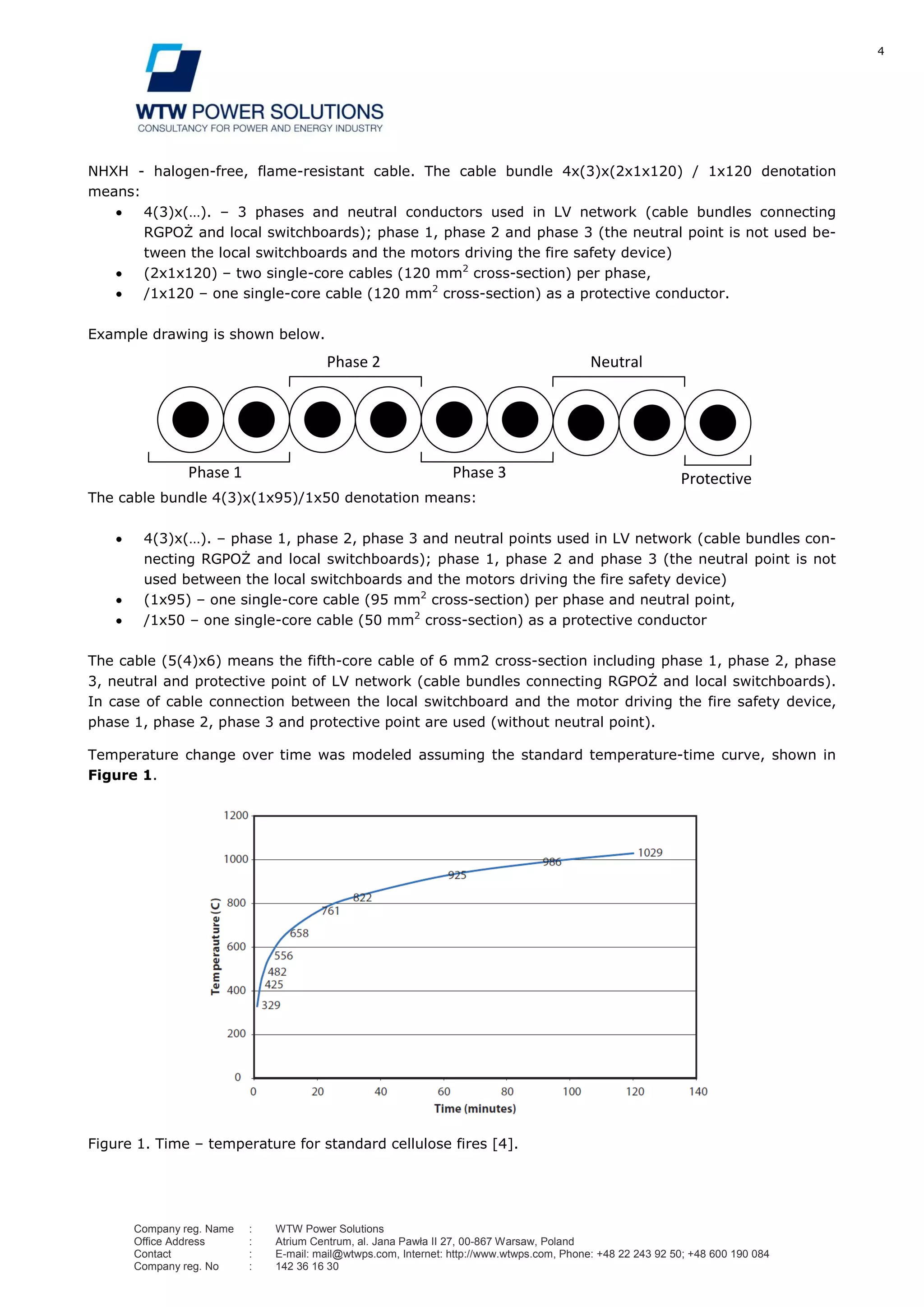 4
Company reg. Name : WTW Power Solutions
Office Address : Atrium Centrum, al. Jana Pawła II 27, 00-867 Warsaw, Poland
Contact : E-mail: mail@wtwps.com, Internet: http://www.wtwps.com, Phone: +48 22 243 92 50; +48 600 190 084
Company reg. No : 142 36 16 30
NHXH - halogen-free, flame-resistant cable. The cable bundle 4x(3)x(2x1x120) / 1x120 denotation
means:
4(3)x(…). – 3 phases and neutral conductors used in LV network (cable bundles connecting
RGPOŻ and local switchboards); phase 1, phase 2 and phase 3 (the neutral point is not used be-
tween the local switchboards and the motors driving the fire safety device)
(2x1x120) – two single-core cables (120 mm2
cross-section) per phase,
/1x120 – one single-core cable (120 mm2
cross-section) as a protective conductor.
Example drawing is shown below.
The cable bundle 4(3)x(1x95)/1x50 denotation means:
4(3)x(…). – phase 1, phase 2, phase 3 and neutral points used in LV network (cable bundles con-
necting RGPOŻ and local switchboards); phase 1, phase 2 and phase 3 (the neutral point is not
used between the local switchboards and the motors driving the fire safety device)
(1x95) – one single-core cable (95 mm2
cross-section) per phase and neutral point,
/1x50 – one single-core cable (50 mm2
cross-section) as a protective conductor
The cable (5(4)x6) means the fifth-core cable of 6 mm2 cross-section including phase 1, phase 2, phase
3, neutral and protective point of LV network (cable bundles connecting RGPOŻ and local switchboards).
In case of cable connection between the local switchboard and the motor driving the fire safety device,
phase 1, phase 2, phase 3 and protective point are used (without neutral point).
Temperature change over time was modeled assuming the standard temperature-time curve, shown in
Figure 1.
Figure 1. Time – temperature for standard cellulose fires [4].
ProtectivePhase 3
Phase 2
Phase 1
Neutral
 