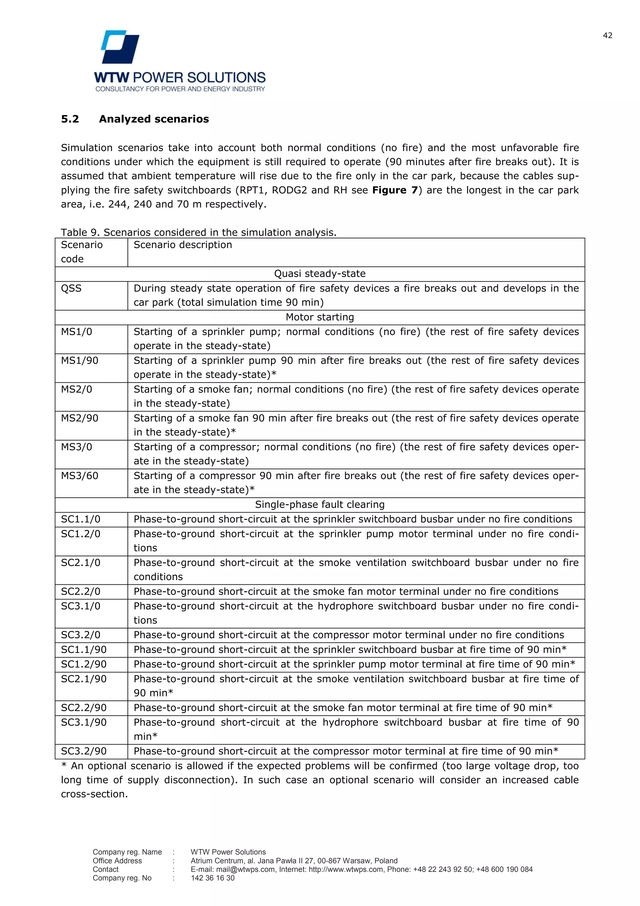 42
Company reg. Name : WTW Power Solutions
Office Address : Atrium Centrum, al. Jana Pawła II 27, 00-867 Warsaw, Poland
Contact : E-mail: mail@wtwps.com, Internet: http://www.wtwps.com, Phone: +48 22 243 92 50; +48 600 190 084
Company reg. No : 142 36 16 30
5.2 Analyzed scenarios
Simulation scenarios take into account both normal conditions (no fire) and the most unfavorable fire
conditions under which the equipment is still required to operate (90 minutes after fire breaks out). It is
assumed that ambient temperature will rise due to the fire only in the car park, because the cables sup-
plying the fire safety switchboards (RPT1, RODG2 and RH see Figure 7) are the longest in the car park
area, i.e. 244, 240 and 70 m respectively.
Table 9. Scenarios considered in the simulation analysis.
Scenario
code
Scenario description
Quasi steady-state
QSS During steady state operation of fire safety devices a fire breaks out and develops in the
car park (total simulation time 90 min)
Motor starting
MS1/0 Starting of a sprinkler pump; normal conditions (no fire) (the rest of fire safety devices
operate in the steady-state)
MS1/90 Starting of a sprinkler pump 90 min after fire breaks out (the rest of fire safety devices
operate in the steady-state)*
MS2/0 Starting of a smoke fan; normal conditions (no fire) (the rest of fire safety devices operate
in the steady-state)
MS2/90 Starting of a smoke fan 90 min after fire breaks out (the rest of fire safety devices operate
in the steady-state)*
MS3/0 Starting of a compressor; normal conditions (no fire) (the rest of fire safety devices oper-
ate in the steady-state)
MS3/60 Starting of a compressor 90 min after fire breaks out (the rest of fire safety devices oper-
ate in the steady-state)*
Single-phase fault clearing
SC1.1/0 Phase-to-ground short-circuit at the sprinkler switchboard busbar under no fire conditions
SC1.2/0 Phase-to-ground short-circuit at the sprinkler pump motor terminal under no fire condi-
tions
SC2.1/0 Phase-to-ground short-circuit at the smoke ventilation switchboard busbar under no fire
conditions
SC2.2/0 Phase-to-ground short-circuit at the smoke fan motor terminal under no fire conditions
SC3.1/0 Phase-to-ground short-circuit at the hydrophore switchboard busbar under no fire condi-
tions
SC3.2/0 Phase-to-ground short-circuit at the compressor motor terminal under no fire conditions
SC1.1/90 Phase-to-ground short-circuit at the sprinkler switchboard busbar at fire time of 90 min*
SC1.2/90 Phase-to-ground short-circuit at the sprinkler pump motor terminal at fire time of 90 min*
SC2.1/90 Phase-to-ground short-circuit at the smoke ventilation switchboard busbar at fire time of
90 min*
SC2.2/90 Phase-to-ground short-circuit at the smoke fan motor terminal at fire time of 90 min*
SC3.1/90 Phase-to-ground short-circuit at the hydrophore switchboard busbar at fire time of 90
min*
SC3.2/90 Phase-to-ground short-circuit at the compressor motor terminal at fire time of 90 min*
* An optional scenario is allowed if the expected problems will be confirmed (too large voltage drop, too
long time of supply disconnection). In such case an optional scenario will consider an increased cable
cross-section.
 