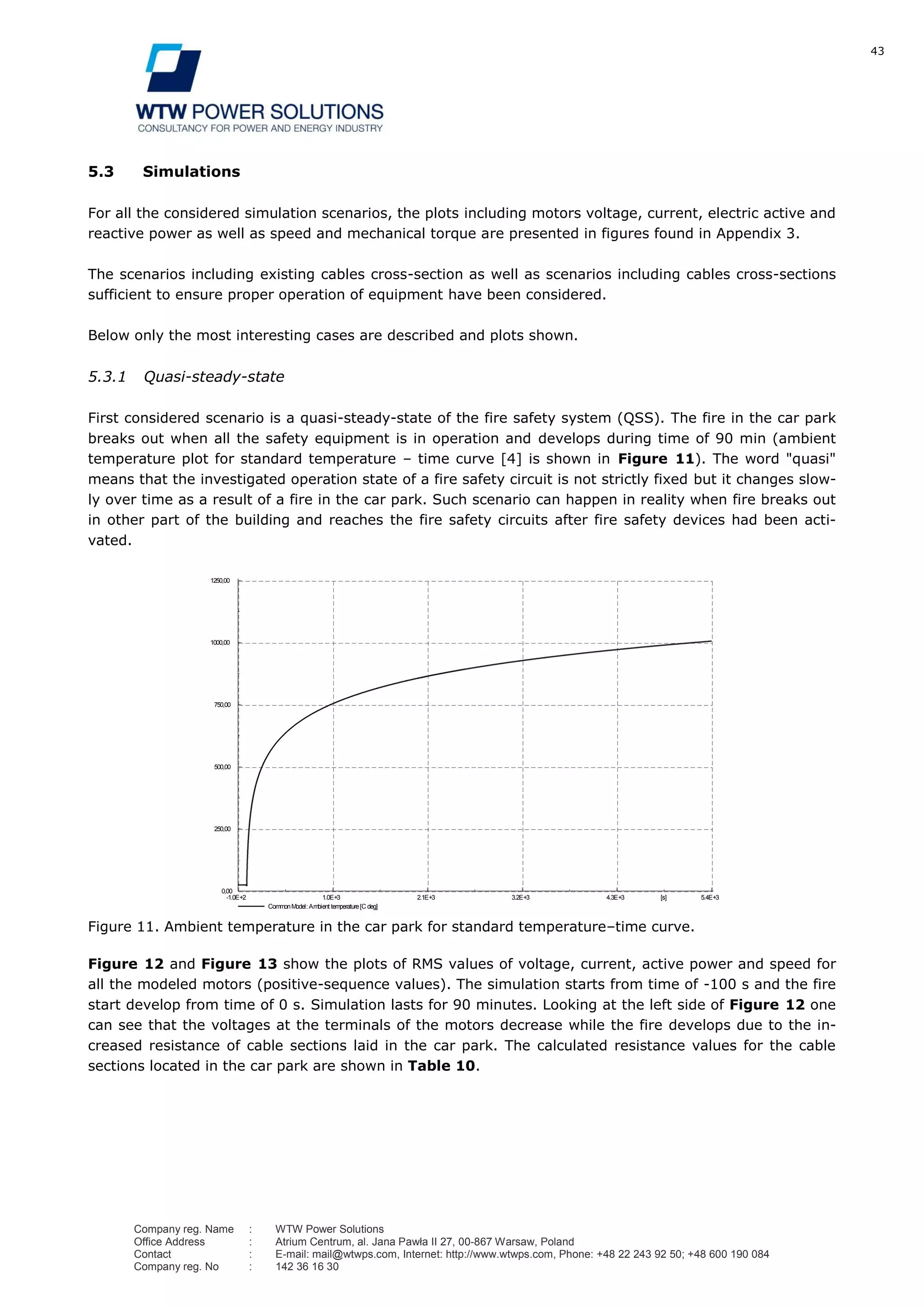43
Company reg. Name : WTW Power Solutions
Office Address : Atrium Centrum, al. Jana Pawła II 27, 00-867 Warsaw, Poland
Contact : E-mail: mail@wtwps.com, Internet: http://www.wtwps.com, Phone: +48 22 243 92 50; +48 600 190 084
Company reg. No : 142 36 16 30
5.3 Simulations
For all the considered simulation scenarios, the plots including motors voltage, current, electric active and
reactive power as well as speed and mechanical torque are presented in figures found in Appendix 3.
The scenarios including existing cables cross-section as well as scenarios including cables cross-sections
sufficient to ensure proper operation of equipment have been considered.
Below only the most interesting cases are described and plots shown.
5.3.1 Quasi-steady-state
First considered scenario is a quasi-steady-state of the fire safety system (QSS). The fire in the car park
breaks out when all the safety equipment is in operation and develops during time of 90 min (ambient
temperature plot for standard temperature – time curve [4] is shown in Figure 11). The word "quasi"
means that the investigated operation state of a fire safety circuit is not strictly fixed but it changes slow-
ly over time as a result of a fire in the car park. Such scenario can happen in reality when fire breaks out
in other part of the building and reaches the fire safety circuits after fire safety devices had been acti-
vated.
Figure 11. Ambient temperature in the car park for standard temperature–time curve.
Figure 12 and Figure 13 show the plots of RMS values of voltage, current, active power and speed for
all the modeled motors (positive-sequence values). The simulation starts from time of -100 s and the fire
start develop from time of 0 s. Simulation lasts for 90 minutes. Looking at the left side of Figure 12 one
can see that the voltages at the terminals of the motors decrease while the fire develops due to the in-
creased resistance of cable sections laid in the car park. The calculated resistance values for the cable
sections located in the car park are shown in Table 10.
5.4E+34.3E+33.2E+32.1E+31.0E+3-1.0E+2 [s]
1250,00
1000,00
750,00
500,00
250,00
0,00
CommonModel: Ambient temperature[C deg]
DIgSILENT
Tarnovia ambient_temperature Date: 3/19/2012
Annex: /4
 