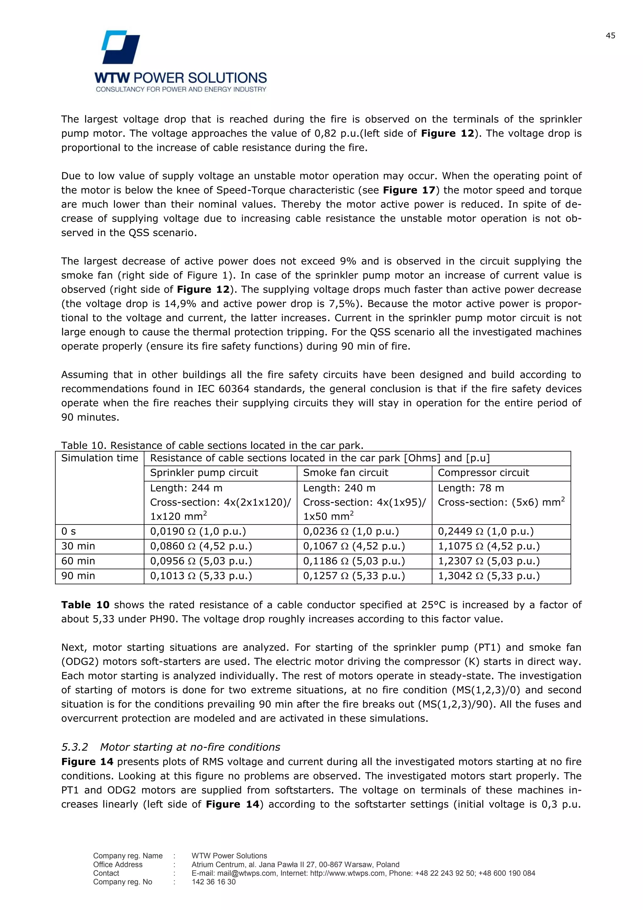 45
Company reg. Name : WTW Power Solutions
Office Address : Atrium Centrum, al. Jana Pawła II 27, 00-867 Warsaw, Poland
Contact : E-mail: mail@wtwps.com, Internet: http://www.wtwps.com, Phone: +48 22 243 92 50; +48 600 190 084
Company reg. No : 142 36 16 30
The largest voltage drop that is reached during the fire is observed on the terminals of the sprinkler
pump motor. The voltage approaches the value of 0,82 p.u.(left side of Figure 12). The voltage drop is
proportional to the increase of cable resistance during the fire.
Due to low value of supply voltage an unstable motor operation may occur. When the operating point of
the motor is below the knee of Speed-Torque characteristic (see Figure 17) the motor speed and torque
are much lower than their nominal values. Thereby the motor active power is reduced. In spite of de-
crease of supplying voltage due to increasing cable resistance the unstable motor operation is not ob-
served in the QSS scenario.
The largest decrease of active power does not exceed 9% and is observed in the circuit supplying the
smoke fan (right side of Figure 1). In case of the sprinkler pump motor an increase of current value is
observed (right side of Figure 12). The supplying voltage drops much faster than active power decrease
(the voltage drop is 14,9% and active power drop is 7,5%). Because the motor active power is propor-
tional to the voltage and current, the latter increases. Current in the sprinkler pump motor circuit is not
large enough to cause the thermal protection tripping. For the QSS scenario all the investigated machines
operate properly (ensure its fire safety functions) during 90 min of fire.
Assuming that in other buildings all the fire safety circuits have been designed and build according to
recommendations found in IEC 60364 standards, the general conclusion is that if the fire safety devices
operate when the fire reaches their supplying circuits they will stay in operation for the entire period of
90 minutes.
Table 10. Resistance of cable sections located in the car park.
Simulation time Resistance of cable sections located in the car park [Ohms] and [p.u]
Sprinkler pump circuit Smoke fan circuit Compressor circuit
Length: 244 m
Cross-section: 4x(2x1x120)/
1x120 mm2
Length: 240 m
Cross-section: 4x(1x95)/
1x50 mm2
Length: 78 m
Cross-section: (5x6) mm2
0 s 0,0190 (1,0 p.u.) 0,0236 (1,0 p.u.) 0,2449 (1,0 p.u.)
30 min 0,0860 (4,52 p.u.) 0,1067 (4,52 p.u.) 1,1075 (4,52 p.u.)
60 min 0,0956 (5,03 p.u.) 0,1186 (5,03 p.u.) 1,2307 (5,03 p.u.)
90 min 0,1013 (5,33 p.u.) 0,1257 (5,33 p.u.) 1,3042 (5,33 p.u.)
Table 10 shows the rated resistance of a cable conductor specified at 25°C is increased by a factor of
about 5,33 under PH90. The voltage drop roughly increases according to this factor value.
Next, motor starting situations are analyzed. For starting of the sprinkler pump (PT1) and smoke fan
(ODG2) motors soft-starters are used. The electric motor driving the compressor (K) starts in direct way.
Each motor starting is analyzed individually. The rest of motors operate in steady-state. The investigation
of starting of motors is done for two extreme situations, at no fire condition (MS(1,2,3)/0) and second
situation is for the conditions prevailing 90 min after the fire breaks out (MS(1,2,3)/90). All the fuses and
overcurrent protection are modeled and are activated in these simulations.
5.3.2 Motor starting at no-fire conditions
Figure 14 presents plots of RMS voltage and current during all the investigated motors starting at no fire
conditions. Looking at this figure no problems are observed. The investigated motors start properly. The
PT1 and ODG2 motors are supplied from softstarters. The voltage on terminals of these machines in-
creases linearly (left side of Figure 14) according to the softstarter settings (initial voltage is 0,3 p.u.
 