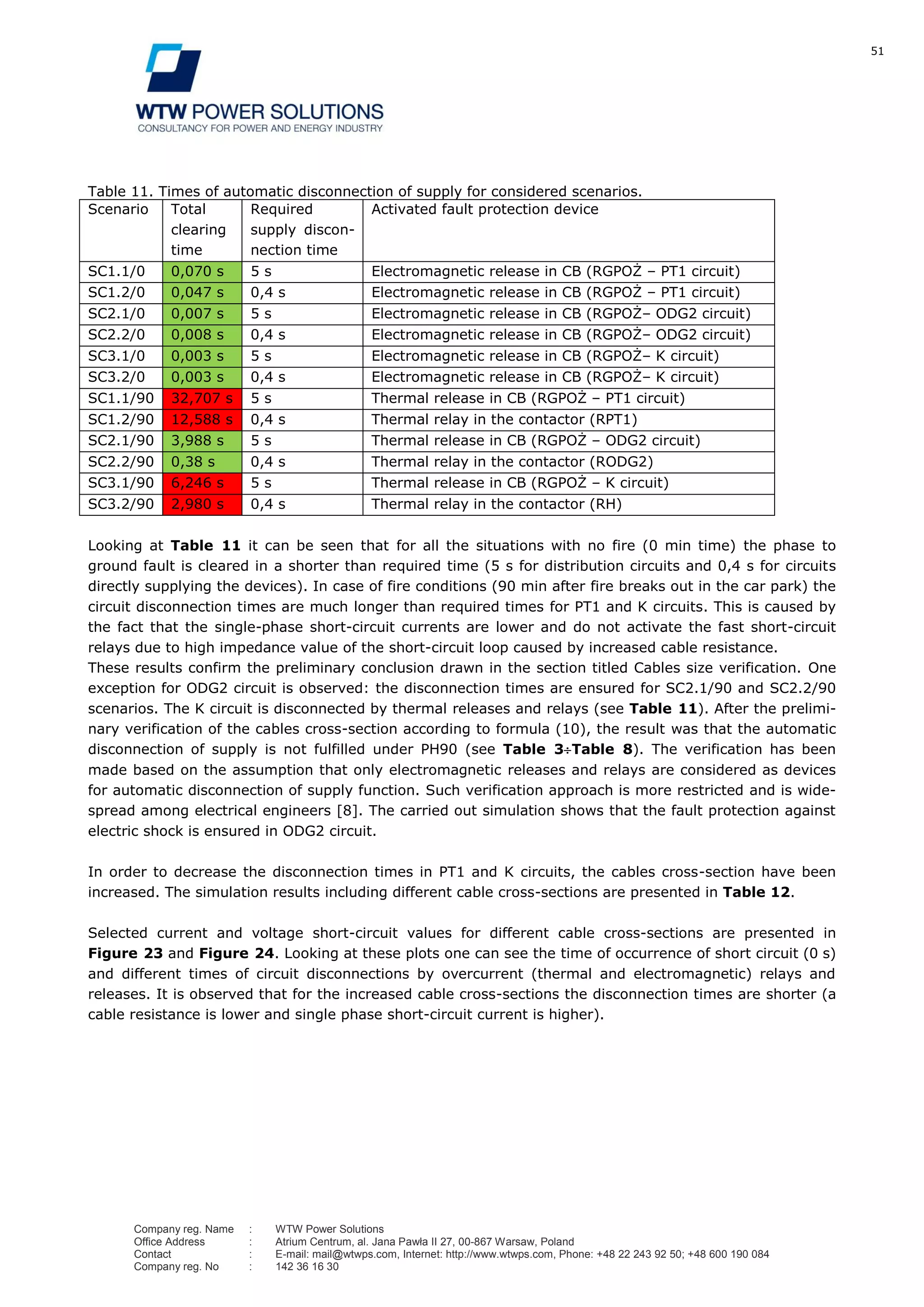 51
Company reg. Name : WTW Power Solutions
Office Address : Atrium Centrum, al. Jana Pawła II 27, 00-867 Warsaw, Poland
Contact : E-mail: mail@wtwps.com, Internet: http://www.wtwps.com, Phone: +48 22 243 92 50; +48 600 190 084
Company reg. No : 142 36 16 30
Table 11. Times of automatic disconnection of supply for considered scenarios.
Scenario Total
clearing
time
Required
supply discon-
nection time
Activated fault protection device
SC1.1/0 0,070 s 5 s Electromagnetic release in CB (RGPOŻ – PT1 circuit)
SC1.2/0 0,047 s 0,4 s Electromagnetic release in CB (RGPOŻ – PT1 circuit)
SC2.1/0 0,007 s 5 s Electromagnetic release in CB (RGPOŻ– ODG2 circuit)
SC2.2/0 0,008 s 0,4 s Electromagnetic release in CB (RGPOŻ– ODG2 circuit)
SC3.1/0 0,003 s 5 s Electromagnetic release in CB (RGPOŻ– K circuit)
SC3.2/0 0,003 s 0,4 s Electromagnetic release in CB (RGPOŻ– K circuit)
SC1.1/90 32,707 s 5 s Thermal release in CB (RGPOŻ – PT1 circuit)
SC1.2/90 12,588 s 0,4 s Thermal relay in the contactor (RPT1)
SC2.1/90 3,988 s 5 s Thermal release in CB (RGPOŻ – ODG2 circuit)
SC2.2/90 0,38 s 0,4 s Thermal relay in the contactor (RODG2)
SC3.1/90 6,246 s 5 s Thermal release in CB (RGPOŻ – K circuit)
SC3.2/90 2,980 s 0,4 s Thermal relay in the contactor (RH)
Looking at Table 11 it can be seen that for all the situations with no fire (0 min time) the phase to
ground fault is cleared in a shorter than required time (5 s for distribution circuits and 0,4 s for circuits
directly supplying the devices). In case of fire conditions (90 min after fire breaks out in the car park) the
circuit disconnection times are much longer than required times for PT1 and K circuits. This is caused by
the fact that the single-phase short-circuit currents are lower and do not activate the fast short-circuit
relays due to high impedance value of the short-circuit loop caused by increased cable resistance.
These results confirm the preliminary conclusion drawn in the section titled Cables size verification. One
exception for ODG2 circuit is observed: the disconnection times are ensured for SC2.1/90 and SC2.2/90
scenarios. The K circuit is disconnected by thermal releases and relays (see Table 11). After the prelimi-
nary verification of the cables cross-section according to formula (10), the result was that the automatic
disconnection of supply is not fulfilled under PH90 (see Table 3 Table 8). The verification has been
made based on the assumption that only electromagnetic releases and relays are considered as devices
for automatic disconnection of supply function. Such verification approach is more restricted and is wide-
spread among electrical engineers [8]. The carried out simulation shows that the fault protection against
electric shock is ensured in ODG2 circuit.
In order to decrease the disconnection times in PT1 and K circuits, the cables cross-section have been
increased. The simulation results including different cable cross-sections are presented in Table 12.
Selected current and voltage short-circuit values for different cable cross-sections are presented in
Figure 23 and Figure 24. Looking at these plots one can see the time of occurrence of short circuit (0 s)
and different times of circuit disconnections by overcurrent (thermal and electromagnetic) relays and
releases. It is observed that for the increased cable cross-sections the disconnection times are shorter (a
cable resistance is lower and single phase short-circuit current is higher).
 