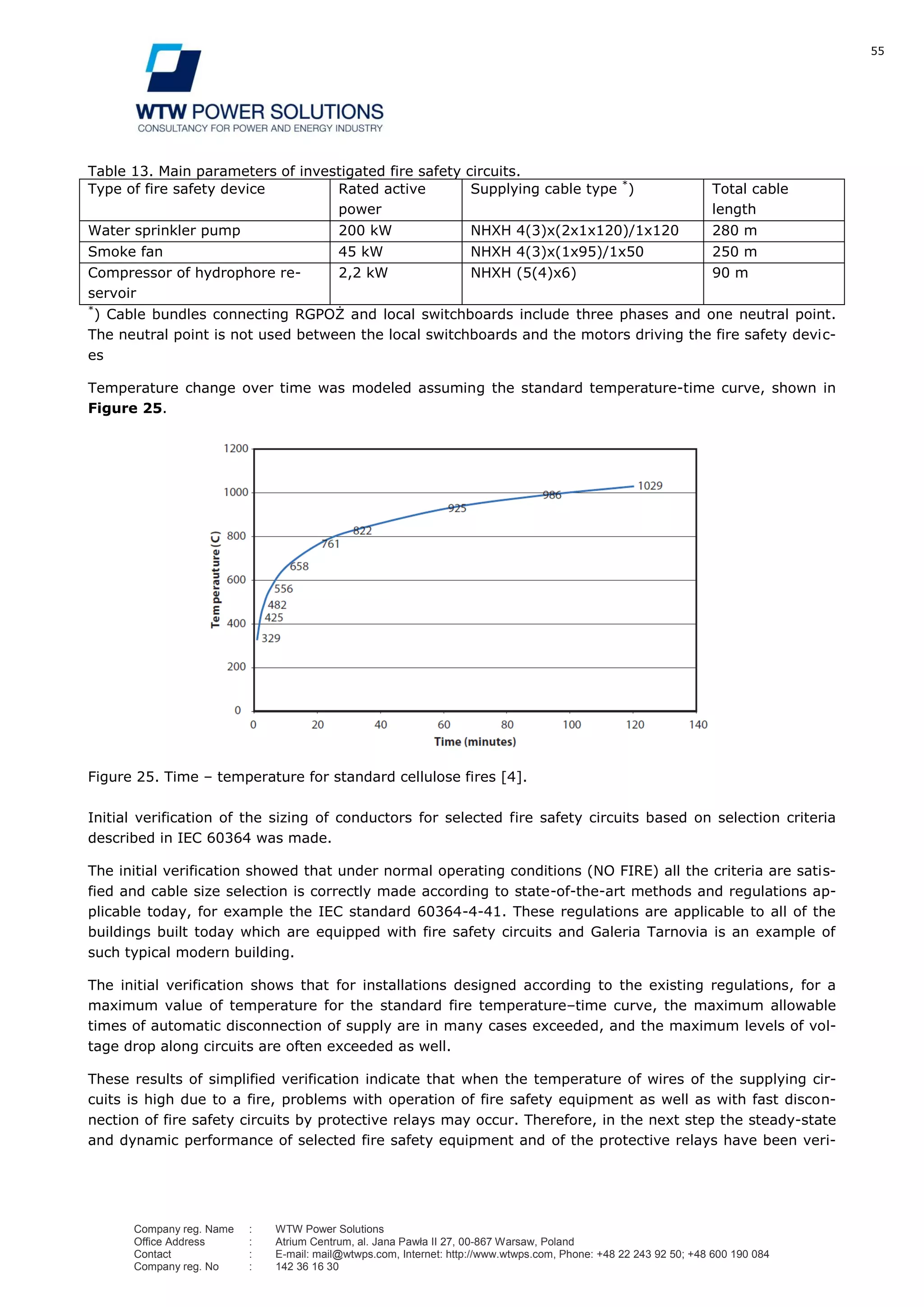 55
Company reg. Name : WTW Power Solutions
Office Address : Atrium Centrum, al. Jana Pawła II 27, 00-867 Warsaw, Poland
Contact : E-mail: mail@wtwps.com, Internet: http://www.wtwps.com, Phone: +48 22 243 92 50; +48 600 190 084
Company reg. No : 142 36 16 30
Table 13. Main parameters of investigated fire safety circuits.
Type of fire safety device Rated active
power
Supplying cable type *
) Total cable
length
Water sprinkler pump 200 kW NHXH 4(3)x(2x1x120)/1x120 280 m
Smoke fan 45 kW NHXH 4(3)x(1x95)/1x50 250 m
Compressor of hydrophore re-
servoir
2,2 kW NHXH (5(4)x6) 90 m
*
) Cable bundles connecting RGPOŻ and local switchboards include three phases and one neutral point.
The neutral point is not used between the local switchboards and the motors driving the fire safety devic-
es
Temperature change over time was modeled assuming the standard temperature-time curve, shown in
Figure 25.
Figure 25. Time – temperature for standard cellulose fires [4].
Initial verification of the sizing of conductors for selected fire safety circuits based on selection criteria
described in IEC 60364 was made.
The initial verification showed that under normal operating conditions (NO FIRE) all the criteria are satis-
fied and cable size selection is correctly made according to state-of-the-art methods and regulations ap-
plicable today, for example the IEC standard 60364-4-41. These regulations are applicable to all of the
buildings built today which are equipped with fire safety circuits and Galeria Tarnovia is an example of
such typical modern building.
The initial verification shows that for installations designed according to the existing regulations, for a
maximum value of temperature for the standard fire temperature–time curve, the maximum allowable
times of automatic disconnection of supply are in many cases exceeded, and the maximum levels of vol-
tage drop along circuits are often exceeded as well.
These results of simplified verification indicate that when the temperature of wires of the supplying cir-
cuits is high due to a fire, problems with operation of fire safety equipment as well as with fast discon-
nection of fire safety circuits by protective relays may occur. Therefore, in the next step the steady-state
and dynamic performance of selected fire safety equipment and of the protective relays have been veri-
 