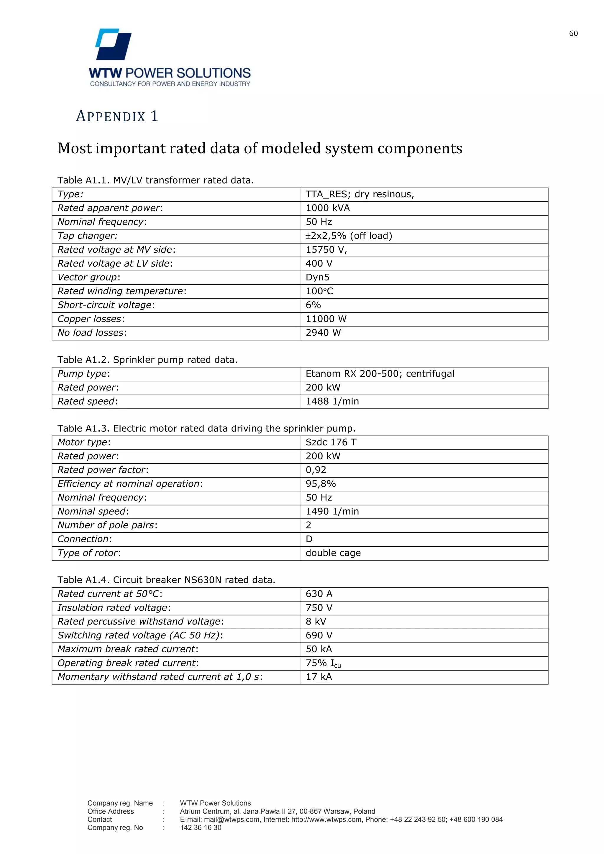 60
Company reg. Name : WTW Power Solutions
Office Address : Atrium Centrum, al. Jana Pawła II 27, 00-867 Warsaw, Poland
Contact : E-mail: mail@wtwps.com, Internet: http://www.wtwps.com, Phone: +48 22 243 92 50; +48 600 190 084
Company reg. No : 142 36 16 30
APPENDIX 1
Most important rated data of modeled system components
Table A1.1. MV/LV transformer rated data.
Type: TTA_RES; dry resinous,
Rated apparent power: 1000 kVA
Nominal frequency: 50 Hz
Tap changer: 2x2,5% (off load)
Rated voltage at MV side: 15750 V,
Rated voltage at LV side: 400 V
Vector group: Dyn5
Rated winding temperature: 100 C
Short-circuit voltage: 6%
Copper losses: 11000 W
No load losses: 2940 W
Table A1.2. Sprinkler pump rated data.
Pump type: Etanom RX 200-500; centrifugal
Rated power: 200 kW
Rated speed: 1488 1/min
Table A1.3. Electric motor rated data driving the sprinkler pump.
Motor type: Szdc 176 T
Rated power: 200 kW
Rated power factor: 0,92
Efficiency at nominal operation: 95,8%
Nominal frequency: 50 Hz
Nominal speed: 1490 1/min
Number of pole pairs: 2
Connection: D
Type of rotor: double cage
Table A1.4. Circuit breaker NS630N rated data.
Rated current at 50°C: 630 A
Insulation rated voltage: 750 V
Rated percussive withstand voltage: 8 kV
Switching rated voltage (AC 50 Hz): 690 V
Maximum break rated current: 50 kA
Operating break rated current: 75% Icu
Momentary withstand rated current at 1,0 s: 17 kA
 