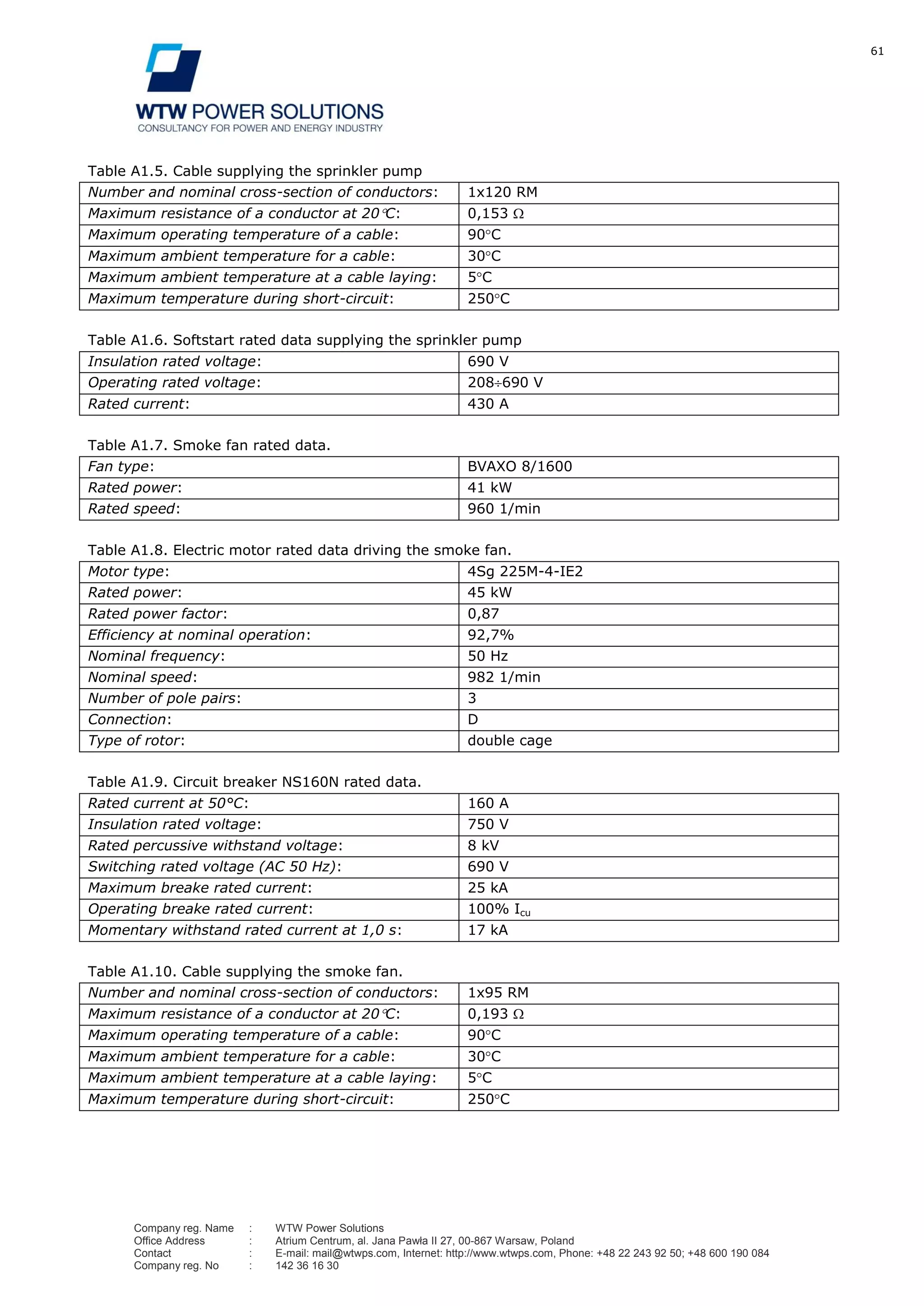61
Company reg. Name : WTW Power Solutions
Office Address : Atrium Centrum, al. Jana Pawła II 27, 00-867 Warsaw, Poland
Contact : E-mail: mail@wtwps.com, Internet: http://www.wtwps.com, Phone: +48 22 243 92 50; +48 600 190 084
Company reg. No : 142 36 16 30
Table A1.5. Cable supplying the sprinkler pump
Number and nominal cross-section of conductors: 1x120 RM
Maximum resistance of a conductor at 20 C: 0,153
Maximum operating temperature of a cable: 90 C
Maximum ambient temperature for a cable: 30 C
Maximum ambient temperature at a cable laying: 5 C
Maximum temperature during short-circuit: 250 C
Table A1.6. Softstart rated data supplying the sprinkler pump
Insulation rated voltage: 690 V
Operating rated voltage: 208 690 V
Rated current: 430 A
Table A1.7. Smoke fan rated data.
Fan type: BVAXO 8/1600
Rated power: 41 kW
Rated speed: 960 1/min
Table A1.8. Electric motor rated data driving the smoke fan.
Motor type: 4Sg 225M-4-IE2
Rated power: 45 kW
Rated power factor: 0,87
Efficiency at nominal operation: 92,7%
Nominal frequency: 50 Hz
Nominal speed: 982 1/min
Number of pole pairs: 3
Connection: D
Type of rotor: double cage
Table A1.9. Circuit breaker NS160N rated data.
Rated current at 50°C: 160 A
Insulation rated voltage: 750 V
Rated percussive withstand voltage: 8 kV
Switching rated voltage (AC 50 Hz): 690 V
Maximum breake rated current: 25 kA
Operating breake rated current: 100% Icu
Momentary withstand rated current at 1,0 s: 17 kA
Table A1.10. Cable supplying the smoke fan.
Number and nominal cross-section of conductors: 1x95 RM
Maximum resistance of a conductor at 20 C: 0,193
Maximum operating temperature of a cable: 90 C
Maximum ambient temperature for a cable: 30 C
Maximum ambient temperature at a cable laying: 5 C
Maximum temperature during short-circuit: 250 C
 