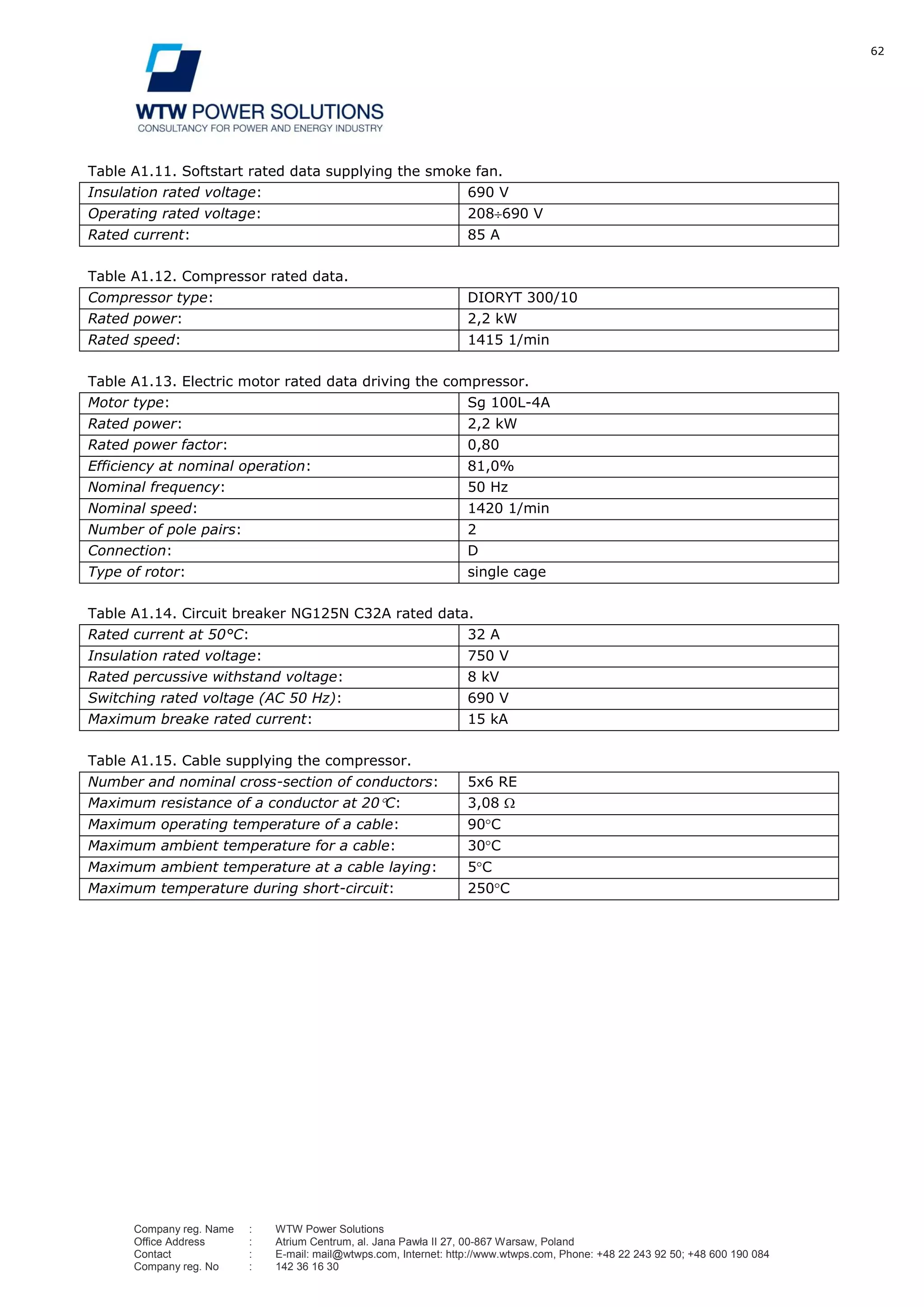 62
Company reg. Name : WTW Power Solutions
Office Address : Atrium Centrum, al. Jana Pawła II 27, 00-867 Warsaw, Poland
Contact : E-mail: mail@wtwps.com, Internet: http://www.wtwps.com, Phone: +48 22 243 92 50; +48 600 190 084
Company reg. No : 142 36 16 30
Table A1.11. Softstart rated data supplying the smoke fan.
Insulation rated voltage: 690 V
Operating rated voltage: 208 690 V
Rated current: 85 A
Table A1.12. Compressor rated data.
Compressor type: DIORYT 300/10
Rated power: 2,2 kW
Rated speed: 1415 1/min
Table A1.13. Electric motor rated data driving the compressor.
Motor type: Sg 100L-4A
Rated power: 2,2 kW
Rated power factor: 0,80
Efficiency at nominal operation: 81,0%
Nominal frequency: 50 Hz
Nominal speed: 1420 1/min
Number of pole pairs: 2
Connection: D
Type of rotor: single cage
Table A1.14. Circuit breaker NG125N C32A rated data.
Rated current at 50°C: 32 A
Insulation rated voltage: 750 V
Rated percussive withstand voltage: 8 kV
Switching rated voltage (AC 50 Hz): 690 V
Maximum breake rated current: 15 kA
Table A1.15. Cable supplying the compressor.
Number and nominal cross-section of conductors: 5x6 RE
Maximum resistance of a conductor at 20 C: 3,08
Maximum operating temperature of a cable: 90 C
Maximum ambient temperature for a cable: 30 C
Maximum ambient temperature at a cable laying: 5 C
Maximum temperature during short-circuit: 250 C
 