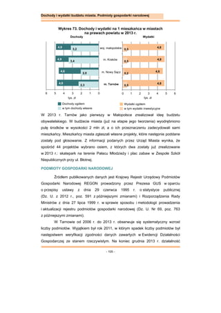 - 105 -
Dochody i wydatki budżetu miasta. Podmioty gospodarki narodowej
Wykres 73. Dochody i wydatki na 1 mieszkańca w miastach
na prawach powiatu w 2013 r.
W 2013 r. Tarnów jako pierwszy w Małopolsce zrealizował ideę budżetu
obywatelskiego. W budżecie miasta (już na etapie jego tworzenia) wyodrębniono
pulę środków w wysokości 2 mln zł, a o ich przeznaczeniu zadecydowali sami
mieszkańcy. Mieszkańcy miasta zgłaszali własne projekty, które następnie poddane
zostały pod głosowanie. Z informacji podanych przez Urząd Miasta wynika, że
spośród 44 projektów wybrano osiem, z których dwa zostały już zrealizowane
w 2013 r.: skatepark na terenie Pałacu Młodzieży i plac zabaw w Zespole Szkół
Niepublicznych przy ul. Błotnej.
PODMIOTY GOSPODARKI NARODOWEJ
Źródłem publikowanych danych jest Krajowy Rejestr Urzędowy Podmiotów
Gospodarki Narodowej REGON prowadzony przez Prezesa GUS w oparciu
o przepisy ustawy z dnia 29 czerwca 1995 r. o statystyce publicznej
(Dz. U. z 2012 r., poz. 591 z późniejszymi zmianami) i Rozporządzenia Rady
Ministrów z dnia 27 lipca 1999 r. w sprawie sposobu i metodologii prowadzenia
i aktualizacji rejestru podmiotów gospodarki narodowej (Dz. U. Nr 69, poz. 763
z późniejszymi zmianami).
W Tarnowie od 2006 r. do 2013 r. obserwuje się systematyczny wzrost
liczby podmiotów. Wyjątkiem był rok 2011, w którym spadek liczby podmiotów był
następstwem weryfikacji zgodności danych zawartych w Ewidencji Działalności
Gospodarczej ze stanem rzeczywistym. Na koniec grudnia 2013 r. działalność
4,9
4,9
4,6
4,8
3,2
3,4
2,0
2,3
0123456
woj. małopolskie
m. Kraków
m. Nowy Sącz
m. Tarnów
4,8
4,8
4,6
4,8
0,5
0,5
0,2
0,5
0 1 2 3 4 5 6
tys. zł tys. zł
Dochody ogółem
w tym dochody własne
Wydatki ogółem
w tym wydatki inwestycyjne
Dochody Wydatki
 