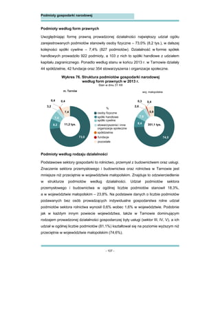 - 107 -
Podmioty gospodarki narodowej
Podmioty według form prawnych
Uwzględniając formę prawną prowadzonej działalności największy udział ogółu
zarejestrowanych podmiotów stanowiły osoby fizyczne – 73,0% (8,2 tys.), w dalszej
kolejności spółki cywilne – 7,4% (827 podmiotów). Działalność w formie spółek
handlowych prowadziło 922 podmioty, a 103 z nich to spółki handlowe z udziałem
kapitału zagranicznego. Ponadto według stanu w końcu 2013 r. w Tarnowie działały
44 spółdzielnie, 42 fundacje oraz 354 stowarzyszenia i organizacje społeczne.
Podmioty według rodzaju działalności
Podstawowe sektory gospodarki to rolnictwo, przemysł z budownictwem oraz usługi.
Znaczenie sektora przemysłowego i budownictwa oraz rolnictwa w Tarnowie jest
mniejsze niż przeciętnie w województwie małopolskim. Znajduje to odzwierciedlenie
w strukturze podmiotów według działalności. Udział podmiotów sektora
przemysłowego i budownictwa w ogólnej liczbie podmiotów stanowił 18,3%,
a w województwie małopolskim – 23,8%. Na podstawie danych o liczbie podmiotów
podawanych bez osób prowadzących indywidualne gospodarstwa rolne udział
podmiotów sektora rolnictwa wynosił 0,6% wobec 1,6% w województwie. Podobnie
jak w każdym innym powiecie województwa, także w Tarnowie dominującym
rodzajem prowadzonej działalności gospodarczej były usługi (sektor III, IV, V), a ich
udział w ogólnej liczbie podmiotów (81,1%) kształtował się na poziomie wyższym niż
przeciętnie w województwie małopolskim (74,6%).
Wykres 76. Struktura podmiotów gospodarki narodowej
według form prawnych w 2013 r.
Stan w dniu 31 XII
osoby fizyczne
spółki cywilne
spółki handlowe
stowarzyszenia i inne
organizacje społeczne
spółdzielnie
fundacje
pozostałe
73,0
8,2
7,4
3,2
0,40,4
7,4
11,2 tys. 351,1 tys.
m. Tarnów woj. małopolskie
%
74,5
8,4
7,9
2,6
0,3 0,4
5,9
 