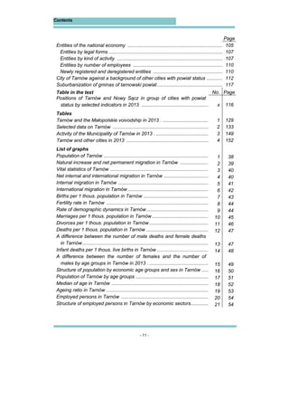 - 11 -
Contents
Page
Entities of the national economy ....................................................................... 105
Entities by legal forms ..................................................................................... 107
Entities by kind of activity ............................................................................... 107
Entities by number of employees ................................................................... 110
Newly registered and deregistered entities .................................................... 110
City of Tarnów against a background of other cities with powiat status ............ 112
Suburbanization of gminas of tarnowski powiat................................................. 117
Table in the text No. Page
Positions of Tarnów and Nowy Sącz in group of cities with powiat
status by selected indicators in 2013 ................................................... x 116
Tables
Tarnów and the Małopolskie voivodship in 2013 . ................................... 1 129
Selected data on Tarnów ........................................................................ 2 133
Activity of the Municipality of Tarnów in 2013 . ........................................ 3 149
Tarnów and other cities in 2013 .............................................................. 4 152
List of graphs
Population of Tarnów ............................................................................... 1 38
Natural increase and net permanent migration in Tarnów ...................... 2 39
Vital statistics of Tarnów .......................................................................... 3 40
Net internal and international migration in Tarnów .................................. 4 40
Internal migration in Tarnów .................................................................... 5 41
International migration in Tarnów ............................................................. 6 42
Births per 1 thous. population in Tarnów ................................................. 7 43
Fertility rate in Tarnów ............................................................................. 8 44
Rate of demographic dynamics in Tarnów............................................... 9 44
Marriages per 1 thous. population in Tarnów........................................... 10 45
Divorces per 1 thous. population in Tarnów............................................. 11 46
Deaths per 1 thous. population in Tarnów ............................................... 12 47
A difference between the number of male deaths and female deaths
in Tarnów............................................................................................... 13 47
Infant deaths per 1 thous. live births in Tarnów ....................................... 14 48
A difference between the number of females and the number of
males by age groups in Tarnów in 2013 . ............................................. 15 49
Structure of population by economic age groups and sex in Tarnów ..... 16 50
Population of Tarnów by age groups ....................................................... 17 51
Median of age in Tarnów ......................................................................... 18 52
Ageing ratio in Tarnów ............................................................................. 19 53
Employed persons in Tarnów .................................................................. 20 54
Structure of employed persons in Tarnów by economic sectors.............. 21 54
 