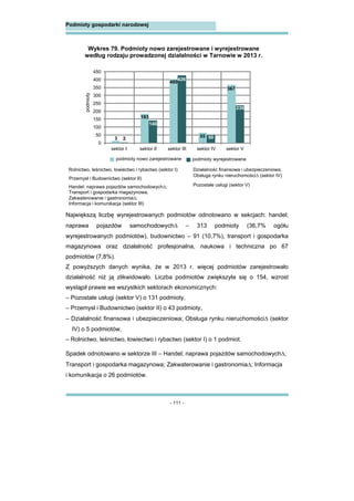 - 111 -
Podmioty gospodarki narodowej
Największą liczbę wyrejestrowanych podmiotów odnotowano w sekcjach: handel;
naprawa pojazdów samochodowych – 313 podmioty (36,7% ogółu
wyrejestrowanych podmiotów), budownictwo – 91 (10,7%), transport i gospodarka
magazynowa oraz działalność profesjonalna, naukowa i techniczna po 67
podmiotów (7,8%).
Z powyższych danych wynika, że w 2013 r. więcej podmiotów zarejestrowało
działalność niż ją zlikwidowało. Liczba podmiotów zwiększyła się o 154, wzrost
wystąpił prawie we wszystkich sektorach ekonomicznych:
– Pozostałe usługi (sektor V) o 131 podmioty,
– Przemysł i Budownictwo (sektor II) o 43 podmioty,
– Działalność finansowa i ubezpieczeniowa; Obsługa rynku nieruchomości (sektor
IV) o 5 podmiotów,
– Rolnictwo, leśnictwo, łowiectwo i rybactwo (sektor I) o 1 podmiot.
Spadek odnotowano w sektorze III – Handel; naprawa pojazdów samochodowych;
Transport i gospodarka magazynowa; Zakwaterowanie i gastronomia; Informacja
i komunikacja o 26 podmiotów.
Rolnictwo, leśnictwo, łowiectwo i rybactwo (sektor I)
Przemysł i Budownictwo (sektor II)
Handel; naprawa pojazdów samochodowych;
Transport i gospodarka magazynowa;
Zakwaterowanie i gastronomia;
Informacja i komunikacja (sektor III)
Działalność finansowa i ubezpieczeniowa;
Obsługa rynku nieruchomości (sektor IV)
Pozostałe usługi (sektor V)
Wykres 79. Podmioty nowo zarejestrowane i wyrejestrowane
według rodzaju prowadzonej działalności w Tarnowie w 2013 r.
3 2
0
50
100
150
200
250
300
350
400
450
sektor I sektor II sektor III sektor IV sektor V
podmioty
podmioty nowo zarejestrowane podmioty wyrejestrowane
183
140
400
426
55 50
367
236
 
