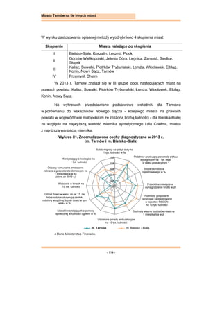 - 114 -
Miasto Tarnów na tle innych miast
W wyniku zastosowania opisanej metody wyodrębniono 4 skupienia miast:
Skupienie Miasta należące do skupienia
I Bielsko-Biała, Koszalin, Leszno, Płock
II
Gorzów Wielkopolski, Jelenia Góra, Legnica, Zamość, Siedlce,
Słupsk
III
Kalisz, Suwałki, Piotrków Trybunalski, Łomża, Włocławek, Elbląg,
Konin, Nowy Sącz, Tarnów
IV Przemyśl, Chełm
W 2013 r. Tarnów znalazł się w III grupie obok następujących miast na
prawach powiatu: Kalisz, Suwałki, Piotrków Trybunalski, Łomża, Włocławek, Elbląg,
Konin, Nowy Sącz.
Na wykresach przedstawiono podstawowe wskaźniki dla Tarnowa
w porównaniu do wskaźników Nowego Sącza - kolejnego miasta na prawach
powiatu w województwie małopolskim ze zbliżoną liczbą ludności - dla Bielska-Białej
ze względu na najwyższą wartość miernika syntetycznego i dla Chełma, miasta
z najniższą wartością miernika.
Wykres 81. Znormalizowane cechy diagnostyczne w 2013 r.
(m. Tarnów i m. Bielsko-Biała)
a Dane Ministerstwa Finansów.
m. Tarnów m. Bielsko - Biała
Odpady komunalne zmieszane
zebrane z gospodarstw domowych na
1 mieszkańca w kg
(dane za 2012 r.)
Saldo migracji na pobyt stały na
1 tys. ludności w ‰
Podatnicy uzyskujący przychody z tytułu
wynagrodzeń na 1 tys. osób
w wieku produkcyjnym a
Dochody własne budżetów miast na
1 mieszkańca w zł
Przeciętne miesięczne
wynagrodzenie brutto w zł
Korzystający z noclegów na
1 tys. ludności
Stopa bezrobocia
rejestrowanego w %
Widzowie w kinach na
10 tys. ludności
Udział dzieci w wieku do lat 17, na
które rodzice otrzymują zasiłek
rodzinny w ogólnej liczbie dzieci w tym
wieku w %
Podmioty gospodarki
narodowej zarejestrowane
w rejestrze REGON
na 10 tys. ludności
Udzielone porady ambulatoryjne
na 10 tys. ludności
Udział korzystających z pomocy
społecznej w ludności ogółem w %
0,0
0,2
0,4
0,6
0,8
1,0
 