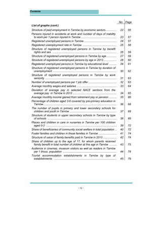 - 12 -
Contents
No. Page
List of graphs (cont.)
Structure of paid employment in Tarnów by economic sectors................ 22 55
Persons injured in accidents at work and number of days of inability
to work per 1 person injured in Tarnów................................................. 23 57
Registered unemployed persons in Tarnów............................................. 24 57
Registered unemployment rate in Tarnów .............................................. 25 58
Structure of registered unemployed persons in Tarnów by benefit
rights and sex ...................................................................................... 26 59
Structure of registered unemployed persons in Tarnów by age............... 27 59
Structure of registered unemployed persons by age in 2013................... 28 60
Registered unemployed persons in Tarnów by educational level ........... 29 61
Structure of registered unemployed persons in Tarnów by duration of
unemployment ...................................................................................... 30 62
Structure of registered unemployed persons in Tarnów by work
seniority ................................................................................................ 31 63
Number of unemployed persons per 1 job offer....................................... 32 63
Average monthly wages and salaries ...................................................... 33 64
Deviation of average pay in selected NACE sections from the
average pay in Tarnów in 2013 ........................................................... 34 65
Average monthly income gained from retirement pay or pension ........... 35 66
Percentage of children aged 3-6 covered by pre-primary education in
Tarnów................................................................................................... 36 68
The number of pupils in primary and lower secondary schools for
children and youth in Tarnów ................................................................ 37 69
Structure of students in upper secondary schools in Tarnów by type
of schools ............................................................................................. 38 69
Places and children in care in nurseries in Tarnów per 100 children
aged 0-2 ............................................................................................... 39 72
Share of beneficiaries of community social welfare in total population ... 40 72
Foster families and children in these families in Tarnów ......................... 41 74
Structure of value of family benefits paid in Tarnów in 2013 ................... 42 74
Share of children up to the age of 17, for whom parents received
family benefit in total number of children at this age in Tarnów ........... 43 75
Audience in cinemas, museum visitors as well as readers in Tarnów
per 1 thous. population ......................................................................... 44 78
Tourist accommodation establishments in Tarnów by type of
establishments ..................................................................................... 45 79
 