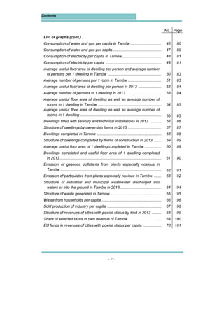 - 13 -
Contents
No. Page
List of graphs (cont.)
Consumption of water and gas per capita in Tarnów............................... 46 80
Consumption of water and gas per capita................................................ 47 80
Consumption of electricity per capita in Tarnów....................................... 48 81
Consumption of electricity per capita ...................................................... 49 81
Average useful floor area of dwelling per person and average number
of persons per 1 dwelling in Tarnów .................................................... 50 83
Average number of persons per 1 room in Tarnów ................................. 51 83
Average useful floor area of dwelling per person in 2013 ....................... 52 84
Average number of persons in 1 dwelling in 2013 .................................. 53 84
Average useful floor area of dwelling as well as average number of
rooms in 1 dwelling in Tarnów .............................................................. 54 85
Average useful floor area of dwelling as well as average number of
rooms in 1 dwelling ............................................................................... 55 85
Dwellings fitted with sanitary and technical installations in 2013 ............ 56 86
Structure of dwellings by ownership forms in 2013 ................................. 57 87
Dwellings completed in Tarnów ............................................................... 58 88
Structure of dwellings completed by forms of construction in 2013 ........ 59 89
Average useful floor area of 1 dwelling completed in Tarnów ................. 60 89
Dwellings completed and useful floor area of 1 dwelling completed
in 2013................................................................................................... 61 90
Emission of gaseous pollutants from plants especially noxious in
Tarnów .................................................................................................. 62 91
Emission of particulates from plants especially noxious in Tarnów ........ 63 92
Structure of industrial and municipal wastewater discharged into
waters or into the ground in Tarnów in 2013......................................... 64 94
Structure of waste generated in Tarnów ................................................. 65 95
Waste from households per capita .......................................................... 66 96
Sold production of industry per capita ..................................................... 67 98
Structure of revenues of cities with powiat status by kind in 2013 .......... 68 99
Share of selected taxes in own revenue of Tarnów ................................ 69 100
EU funds in revenues of cities with powiat status per capita .................. 70 101
 