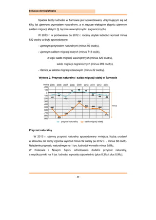 - 39 -
Sytuacja demograficzna
Spadek liczby ludności w Tarnowie jest spowodowany utrzymującym się od
kilku lat ujemnym przyrostem naturalnym, a w jeszcze większym stopniu ujemnym
saldem migracji stałych (tj. łącznie wewnętrznych i zagranicznych).
W 2013 r. w porównaniu do 2012 r. roczny ubytek ludności wynosił minus
832 osoby co było spowodowane:
- ujemnym przyrostem naturalnym (minus 92 osoby),
- ujemnym saldem migracji stałych (minus 718 osób),
z tego: saldo migracji wewnętrznych (minus 429 osoby),
saldo migracji zagranicznych (minus 289 osoby),
- różnicą w saldzie migracji czasowych (minus 22 osoby).
Wykres 2. Przyrost naturalny i saldo migracji stałej w Tarnowie
Przyrost naturalny
W 2013 r. ujemny przyrost naturalny spowodowany mniejszą liczbą urodzeń
w stosunku do liczby zgonów wynosił minus 92 osoby (w 2012 r. – minus 68 osób).
Natężenie przyrostu naturalnego na 1 tys. ludności wynosiło minus 0,8‰.
W Krakowie i Nowym Sączu odnotowano dodatni przyrost naturalny,
a współczynniki na 1 tys. ludności wynosiły odpowiednio (plus 0,3‰ i plus 0,9‰).
-567
-837
-783
-582
-355
-533 -553 -568
-718
-85
-44
-152
17
59
10
-30
-68 -92
-900
-800
-700
-600
-500
-400
-300
-200
-100
0
100
200
2005 2006 2007 2008 2009 2010 2011 2012 2013
minus
osoby
przyrost naturalny saldo migracji stałej
 