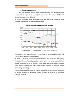 - 41 -
Sytuacja demograficzna
 migracje wewnętrzne
Na stan ludności wpływa ruch wewnętrzny (tzn. ruch migracyjny osób
z innych lub do innych miast lub wsi), którego saldo w Tarnowie, w 2013 r. było
ujemne i wynosiło minus 429 osób.
W 2013 r. do innych miast wyjechało ponad 400 Tarnowian. Znacznie więcej
745 osób zdecydowało się osiedlić na stałe na wsi.
Wykres 5. Migracje wewnętrzne w Tarnowie
W omawianym roku napływ ludności z innych miast do Tarnowa wynosił blisko 300,
a ze wsi odnotowano 432 zameldowania.
W 2013 r. głównymi kierunkami przemieszczania się Tarnowian były gminy:
Skrzyszów, Radłów, Pleśna i otaczająca miasto - gmina o tej samej nazwie. Na takie
kierunki przemieszczania się ludności może wskazywać obserwowane dodatnie
saldo migracji wewnętrznej oraz wzrost liczby ludności w gminach powiatu
tarnowskiego ziemskiego.
Przemieszczanie się Tarnowian do miast to w głównej mierze emigracja edukacyjna
na wyższe uczelnie, po ukończeniu których młodzież decyduje się na pozostanie
w dużych miastach.
1186
1239
1317
1014
973
1068
1147
1068
1152
806
830
793
711 733
691
798
730 723
600
700
800
900
1000
1100
1200
1300
1400
2005 2006 2007 2008 2009 2010 2011 2012 2013
wymeldowaniazameldowania saldo migracji wewnętrznej
osoby
 