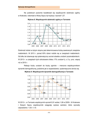 - 44 -
Sytuacja demograficzna
Na podobnym poziomie kształtował się współczynnik dzietności ogólny
w Krakowie, natomiast w Nowy Sączu był wyższy i wynosił 1,27.
Wykres 8. Współczynnik dzietność ogólny w Tarnowie
Dzietność kobiet w dużym stopniu jest determinowana liczbą zawieranych związków
małżeńskich. W 2013 r. ponad 83% dzieci rodziło się w związkach małżeńskich.
Od kilku lat obserwuje się systematyczny wzrost odsetka urodzeń pozamałżeńskich.
W 2013 r. w związkach tych odnotowano blisko 17% urodzeń tj. o 3 p. proc. więcej
niż w 2010 r.
Relacja liczby urodzeń do liczby zgonów – mierzona współczynnikiem
dynamiki demograficznej, podobnie jak w województwie, systematycznie obniża się.
Wykres 9. Współczynnik dynamiki demograficznej w Tarnowie
W 2013 r., w Tarnowie współczynnik wynosił 0,91 wobec 1,06 w 2009 r. W Krakowie
i Nowym Sączu współczynniki osiągnęły wyższe wartości, które wynosiły
odpowiednio: 1,03 i 1,10.
1,07
1,11
1,07
1,19
1,17
1,14
1,10
1,09 1,09
1,06
1,08
1,10
1,12
1,14
1,16
1,18
1,20
2005 2006 2007 2008 2009 2010 2011 2012 2013
0,92
0,96
0,86
1,02
1,06
1,01
0,97
0,93
0,91
0,80
0,85
0,90
0,95
1,00
1,05
1,10
2005 2006 2007 2008 2009 2010 2011 2012 2013
 