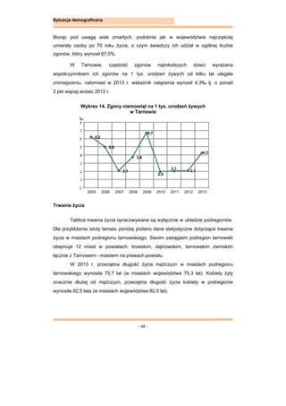 - 48 -
Sytuacja demograficzna
Biorąc pod uwagę wiek zmarłych, podobnie jak w województwie najczęściej
umierały osoby po 70 roku życia, o czym świadczy ich udział w ogólnej liczbie
zgonów, który wynosił 67,0%.
W Tarnowie, częstość zgonów najmłodszych dzieci wyrażana
współczynnikiem ich zgonów na 1 tys. urodzeń żywych od kilku lat ulegała
zmniejszeniu, natomiast w 2013 r. wskaźnik natężenia wynosił 4,3‰ tj. o ponad
2 pkt więcej wobec 2012 r.
Wykres 14. Zgony niemowląt na 1 tys. urodzeń żywych
w Tarnowie
Trwanie życia
Tablice trwania życia opracowywane są wyłącznie w układzie podregionów.
Dla przybliżenia istoty tematu poniżej podano dane statystyczne dotyczące trwania
życia w miastach podregionu tarnowskiego. Swoim zasięgiem podregion tarnowski
obejmuje 12 miast w powiatach: brzeskim, dąbrowskim, tarnowskim ziemskim
łącznie z Tarnowem - miastem na prawach powiatu.
W 2013 r. przeciętna długość życia mężczyzn w miastach podregionu
tarnowskiego wynosiła 75,7 lat (w miastach województwa 75,3 lat). Kobiety żyły
znacznie dłużej od mężczyzn, przeciętna długość życia kobiety w podregionie
wynosiła 82,5 lata (w miastach województwa 82,0 lat).
6,2
5,0
2,1
3,8
6,7
2,0
2,1
2,1
4,3
0
1
2
3
4
5
6
7
8
2005 2006 2007 2008 2009 2010 2011 2012 2013
‰
 