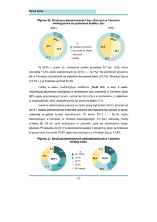 - 59 -
Rynek pracy
Wykres 26. Struktura zarejestrowanych bezrobotnych w Tarnowie
według prawa do pobierania zasiłku i płci
W 2013 r. prawo do pobierania zasiłku posiadało 0,7 tys. osób, które
stanowiły 11,8% ogółu bezrobotnych (w 2010 r. – 12,7%). Na podobnym poziomie
jak w Tarnowie ukształtował się wskaźnik dla województwa (12,7%) i Nowego Sącza
(12,1%), a w Krakowie wynosił 14,4%.
Osoby w wieku produkcyjnym mobilnym (18-44 lata), a więc w wieku
największej aktywności zawodowej w omawianym roku stanowiły w Tarnowie około
66% ogółu poszukujących pracy i udział ten był niższy w porównaniu z odsetkiem
w województwie, który ukształtował się na poziomie blisko 71%.
Nadal w niekorzystnej sytuacji na rynku pracy byli ludzie młodzi, chociaż od
2010 r. można zaobserwować korzystne zjawisko zmniejszania się udziału tej grupy
wiekowej w ogólnej liczbie bezrobotnych. W końcu 2013 r. - 16,1% ogółu
bezrobotnych w Tarnowie (w liczbach bezwzględnych 1,0 tys.) stanowiły osoby
w wieku do 24 lat, czyli wchodzące w „dorosłe” życie po zakończeniu etapu
edukacji. W stosunku do 2010 r. odnotowano spadek o ponad 6 p. proc. W Krakowie
ta grupa osób stanowiła 10,5% ogółu bezrobotnych, a w Nowym Sączu 17,4%.
Wykres 27. Struktura bezrobotnych zarejestrowanych w Tarnowie
według wieku
2010 r. 2013 r.
6,3
6,4
37,2
50,1
12,7
87,3
11,8
88,2
6,2
5,6
38,4
49,8z prawem do zasiłku
bez prawa do zasiłku
kobiety
mężczyźni
%
16,4
28,5
21,0
20,4
13,7
22,6
30,6
17,4
20,9
8,5
24 i mniej
2010 r. 2013 r.25-34
35-44
45-54
55 i więcej
%
 
