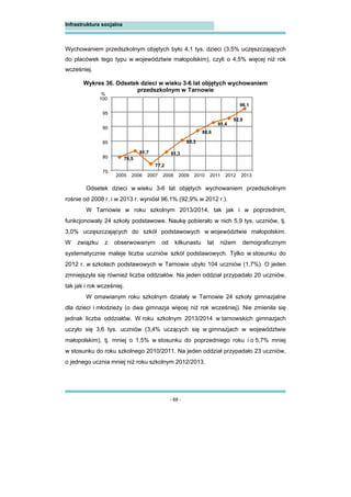 - 68 -
Infrastruktura socjalna
Wychowaniem przedszkolnym objętych było 4,1 tys. dzieci (3,5% uczęszczających
do placówek tego typu w województwie małopolskim), czyli o 4,5% więcej niż rok
wcześniej.
Wykres 36. Odsetek dzieci w wieku 3-6 lat objętych wychowaniem
przedszkolnym w Tarnowie
Odsetek dzieci w wieku 3-6 lat objętych wychowaniem przedszkolnym
rośnie od 2008 r. i w 2013 r. wyniósł 96,1% (92,9% w 2012 r.).
W Tarnowie w roku szkolnym 2013/2014, tak jak i w poprzednim,
funkcjonowały 24 szkoły podstawowe. Naukę pobierało w nich 5,9 tys. uczniów, tj.
3,0% uczęszczających do szkół podstawowych w województwie małopolskim.
W związku z obserwowanym od kilkunastu lat niżem demograficznym
systematycznie maleje liczba uczniów szkół podstawowych. Tylko w stosunku do
2012 r. w szkołach podstawowych w Tarnowie ubyło 104 uczniów (1,7%). O jeden
zmniejszyła się również liczba oddziałów. Na jeden oddział przypadało 20 uczniów,
tak jak i rok wcześniej.
W omawianym roku szkolnym działały w Tarnowie 24 szkoły gimnazjalne
dla dzieci i młodzieży (o dwa gimnazja więcej niż rok wcześniej). Nie zmieniła się
jednak liczba oddziałów. W roku szkolnym 2013/2014 w tarnowskich gimnazjach
uczyło się 3,6 tys. uczniów (3,4% uczących się w gimnazjach w województwie
małopolskim), tj. mniej o 1,5% w stosunku do poprzedniego roku i o 5,7% mniej
w stosunku do roku szkolnego 2010/2011. Na jeden oddział przypadało 23 uczniów,
o jednego ucznia mniej niż roku szkolnym 2012/2013.
79,5
81,7
77,2
81,3
85,3
88,6
91,4
92,9
96,1
75
80
85
90
95
100
2005 2006 2007 2008 2009 2010 2011 2012 2013
%
 