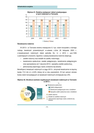 - 74 -
Infrastruktura socjalna
Wykres 41. Rodziny zastępcze i dzieci przebywające
w tych rodzinach w Tarnowie
Świadczenia rodzinne
W 2013 r. w Tarnowie średnio miesięcznie 5,1 tys. rodzin korzystało z różnego
rodzaju świadczeń przewidzianych w ustawie z dnia 28 listopada 2003 r.
o świadczeniach rodzinnych (tekst jednolity Dz. U. z 2013 r. poz.1456
z późniejszymi zmianami). Zgodnie z ustawą świadczenia rodzinne obejmują:
– zasiłek rodzinny oraz dodatki do zasiłku rodzinnego,
– świadczenia opiekuńcze: zasiłek pielęgnacyjny, świadczenie pielęgnacyjne
oraz wprowadzony od 1 stycznia 2013 r. specjalny zasiłek opiekuńczy,
– jednorazową zapomogę z tytułu urodzenia się dziecka.
Beneficjenci świadczeń rodzinnych w ciągu 2013 r. otrzymali świadczenia na łączną
kwotę 17,2 mln zł, o 4,6% niższą niż w roku poprzednim. W tym samym okresie
liczba rodzin korzystających ze świadczeń rodzinnych zmniejszyła się o 8%.
Wykres 42. Struktura wartości wypłacanych świadczeń rodzinnych w Tarnowie
w 2013 r.
80 79 80
87 89
118
123
117 118
123
0
20
40
60
80
100
120
140
2009 2010 2011 2012 2013
Rodziny Dzieci
%
17178,65
tys. zł
32,3
17,7
5,9
44,1
14,5
29,2
0,4
Zasiłki rodzinne
Jednorazowa zapomoga z tytułu urodzenia się
dziecka
Świadczenia opiekuńcze
Zasiłki pielęgnacyjne
Świadczenia pielęgnacyjne wraz z dodatkiem
Specjalne zasiłki opiekuńcze wraz z dodatkiem
Dodatki do zasiłków rodzinnych
%
 