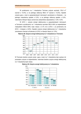 - 81 -
Infrastruktura komunalna
W przeliczeniu na 1 mieszkańca Tarnowa zużycie wyniosło 176,0 m3
(wzrost o 13,4%), a na jednego odbiorcę 566,4 m3
(wzrost o 12,2%). Spadek
zużycia gazu z sieci w gospodarstwach domowych zanotowano w Krakowie – na
jednego mieszkańca spadek o 0,3%, a na jednego odbiorcę spadek o 0,5%,
natomiast w Nowym Sączu wzrost obu wskaźników odpowiednio o 1,6% i 0,5%.
W 2013 r. zużycie energii elektrycznej w gospodarstwach domowych
w Tarnowie w przeliczeniu na 1 mieszkańca wyniosło 592,4 kWh (w województwie
małopolskim 804,6 kWh) i było niższe o 3,1% niż w 2012 r. (w porównaniu do
2010 r. mniejsze o 8,6%). Spadek zużycia energii elektrycznej na 1 mieszkańca
zanotowano również w Krakowie (o 0,5%) i w Nowym Sączu (o 1,5%).
Wykres 48. Zużycie energii elektrycznej na 1 mieszkańca w Tarnowie
W Tarnowie średnie zużycie wody i gazu z sieci na 1 mieszkańca było wyższe niż
przeciętne zużycie w województwie, natomiast średnie zużycie energii elektrycznej
na 1 mieszkańca było niższe.
Wykres 49. Zużycie energii elektrycznej na 1 mieszkańca
539,7
516,7
575,9
588,1
596,2
647,9
611,0 611,2
592,4
500
520
540
560
580
600
620
640
660
2005 2006 2007 2008 2009 2010 2011 2012 2013
kWh
833,1
1058,2
746,7
647,9
804,6
1009,5
705,3
592,4
400
500
600
700
800
900
1000
1100
woj. małopolskie m. Kraków m. Nowy Sącz m. Tarnów
kWh
2010 r. 2013 r.
 