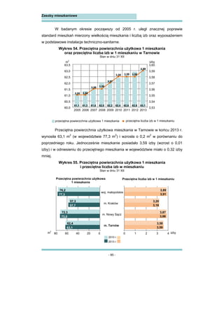 - 85 -
Zasoby mieszkaniowe
W badanym okresie począwszy od 2005 r. uległ znacznej poprawie
standard mieszkań mierzony wielkością mieszkania i liczbą izb oraz wyposażeniem
w podstawowe instalacje techniczno-sanitarne.
Wykres 54. Przeciętna powierzchnia użytkowa 1 mieszkania
oraz przeciętna liczba izb w 1 mieszkaniu w Tarnowie
Stan w dniu 31 XII
Przeciętna powierzchnia użytkowa mieszkania w Tarnowie w końcu 2013 r.
wynosiła 63,1 m2
(w województwie 77,3 m2
) i wzrosła o 0,2 m2
w porównaniu do
poprzedniego roku. Jednocześnie mieszkanie posiadało 3,59 izby (wzrost o 0,01
izby) i w odniesieniu do przeciętnego mieszkania w województwie miało o 0,32 izby
mniej.
Wykres 55. Przeciętna powierzchnia użytkowa 1 mieszkania
i przeciętna liczba izb w mieszkaniu
Stan w dniu 31 XII
przeciętna powierzchnia użytkowa 1 mieszkania przeciętna liczba izb w 1 mieszkaniu
61,1 61,3 61,6 62,0 62,2 62,4 62,6 62,9 63,1
3,55 3,55
3,56 3,56
3,57
3,58 3,58 3,58
3,59
3,53
3,54
3,55
3,56
3,57
3,58
3,59
3,60
60,0
60,5
61,0
61,5
62,0
62,5
63,0
63,5
2005 2006 2007 2008 2009 2010 2011 2012 2013
m
2
izby
.
izbym
2
Przeciętna powierzchnia użytkowa
1 mieszkania
Przeciętna liczba izb w 1 mieszkaniu
2010 r.
2013 r.
76,2
57,3
72,3
62,4
77,3
57,7
73,0
63,1
020406080
woj. małopolskie
m. Kraków
m. Nowy Sącz
m. Tarnów
3,89
3,20
3,87
3,58
0 1 2 3 4
3,91
3,18
3,88
3,59
 