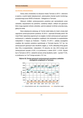 - 91 -
Ochrona środowiska
OCHRONA ŚRODOWISKA
Oceny stanu środowiska na obszarze miasta Tarnowa w 2013 r. dokonano
w oparciu o wyniki badań statystycznych, wykorzystano również wyniki monitoringu
prowadzonego przez WIOŚ w Krakowie – Delegatura w Tarnowie.
Głównym źródłem zanieczyszczenia powietrza jest wprowadzanie przez
człowieka, bezpośrednio lub pośrednio, substancji stałych, ciekłych lub gazowych
które mogą zagrażać zdrowiu człowieka, ujemnie wpływać na klimat, przyrodę żywą,
glebę lub wodę.
Dane statystyczne wskazują, że Tarnów nadal należy do miast o dużej skali
zagrożenia zanieczyszczeniem powietrza. W 2012 r. zajmował 26 lokatę wśród 150
miast Polski najbardziej zagrożonych ze względu na ilość zanieczyszczeń gazowych
emitowanych z zakładów szczególnie uciążliwych dla środowiska (w województwie
małopolskim 3 miejsce po Krakowie i Trzebini). W 2013 r. zakłady szczególnie
uciążliwe dla czystości powietrza wyemitowały w Tarnowie łącznie 13,7 tys. ton
zanieczyszczeń gazowych (bez dwutlenku węgla), tj. 12,6% całkowitej emisji gazów
(bez CO2) w województwie. małopolskim. W stosunku do roku 2012 emisja tych
zanieczyszczeń wzrosła o 6,0%, a w porównaniu z rokiem 2010 - o 9,0%. Wysoki
był w Tarnowie w 2013 r. wskaźnik wzrostu emisji dwutlenku siarki – wyniósł 17,3%,
w przeliczeniu na 1 km2
emisja wzrosła o 10,1 ton.
Wykres 62. Emisja gazowych zanieczyszczeń powietrza z zakładów
szczególnie uciążliwych w Tarnowie
4959
5048 4919 4909 4864
4381
3755
4217
4945
4490
5908
6392 6463 6419 6439
6017
6479 6668
192 283 323 242 250 322 229 313 306
0
1000
2000
3000
4000
5000
6000
7000
8000
2005 2006 2007 2008 2009 2010 2011 2012 2013
emisja tlenku węglaemisja tlenków azotuemisja dwutlenku siarki
wtonach
 