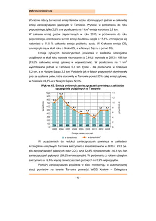 - 92 -
Ochrona środowiska
Wyraźnie niższy był wzrost emisji tlenków azotu, dominujących jednak w całkowitej
emisji zanieczyszczeń gazowych w Tarnowie. Wyniósł, w porównaniu do roku
poprzedniego, tylko 2,9% a w przeliczeniu na 1 km2
emisja wzrosła o 2,6 ton.
W zakresie emisji gazów cieplarnianych w roku 2013, w porównaniu do roku
poprzedniego, odnotowano wzrost emisji dwutlenku węgla o 17,4%, zmniejszyła się
natomiast o 11,5 % całkowita emisja podtlenku azotu. W Krakowie emisja CO2
zmniejszyła się w skali roku o blisko 6%, a w Nowym Sączu o ponad 9%.
Emisja pyłowych zanieczyszczeń powietrza z zakładów szczególnie
uciążliwych w skali roku wzrosła nieznacznie (o 0,6%) i wyniosła w 2013 r. 488 ton
(13,6% całkowitej emisji pyłowej w województwie). W przeliczeniu na 1 km2
wyemitowano jednak w Tarnowie 6,7 ton pyłów - dla porównania w Krakowie
5,2 ton, a w Nowym Sączu 2,3 ton. Podobnie jak w latach poprzednich dominowały
pyły ze spalania paliw, które stanowiły w Tarnowie ponad 53% całej emisji pyłowej,
w Krakowie 49,6% a w Nowym Sączu 72,4%.
Wykres 63. Emisja pyłowych zanieczyszczeń powietrza z zakładów
szczególnie uciążliwych w Tarnowie
W urządzeniach do redukcji zanieczyszczeń powietrza w zakładach
szczególnie uciążliwych Tarnowa zatrzymano i zneutralizowano w 2013 r. 23,2 tys.
ton zanieczyszczeń gazowych (bez CO2), czyli 62,8% wytworzonych i 93,4 tys. ton
zanieczyszczeń pyłowych (99,5%wytworzonych). W porównaniu z rokiem ubiegłym
zatrzymano o 12,6% więcej zanieczyszczeń gazowych i o 0,9% więcej pyłów.
Pomiary zanieczyszczeń powietrza w sieci monitoringu w automatycznej
stacji pomiarów na terenie Tarnowa prowadzi WIOŚ Kraków – Delegatura
tonach/rok
714 902 639 500 387 405 273 485 488
9,9
12,5
8,9
6,9
5,4 5,6
3,8
6,7 6,7
0
2
4
6
8
10
12
14
0
100
200
300
400
500
600
700
800
900
1000
2005 2006 2007 2008 2009 2010 2011 2012 2013
wtonach/km
2
Emisja zanieczyszczeń
w tonach/km2
w tonach/rok
 