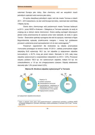 - 95 -
Ochrona środowiska
natomiast Dunajca jako dobry. Stan chemiczny wód we wszystkich trzech
jednolitych częściach wód oceniono jako dobry.
W wyniku klasyfikacji jednolitych części wód dla miasta Tarnowa w latach
2011 – 2013 stwierdzono, że stan wód Dunajca był dobry, natomiast stan wód Białej
i Wątoku był zły.
Ocena stanu chemicznego wód podziemnych miasta Tarnowa badanych
w 2013 r. przez WIOŚ w Krakowie – Delegaturę w Tarnowie wykazała, że wody te
znajdują się w dobrym stanie chemicznym. Ocena według wymagań dotyczących
jakości wody przeznaczonej do spożycia przez ludzi wykazała, że wody w ujęciu
Tarnów – Świerczków spełniały wymagania dla wód do spożycia, natomiast w Kępie
Bogumiłowickiej wykazały przekroczenia manganu i muszą być poddawane
procesom uzdatniania przed wprowadzeniem ich do sieci wodociągowej 10
.
Poważnym zagrożeniem dla środowiska są odpady przemysłowe
i komunalne powstające na terenie miasta. W 2013 r. zakłady przemysłowe objęte
statystyką GUS wytworzyły 192,1 tys. ton odpadów (z wyłączeniem odpadów
komunalnych), o 20,7% mniej jak przed rokiem. Stanowiło to 3,0% całej masy
odpadów wytworzonych w województwie małopolskim (w 2012 r. 3,6%). Procesowi
odzysku poddano 182,0 tys. ton wytworzonych odpadów, kolejne 8,5 tys. ton
unieszkodliwiono, a 1,6 tys. ton zmagazynowano czasowo. Odpady składowane
stanowiły tylko 1,9% (przed rokiem 6,5%)
Wykres 65. Struktura odpadów wytworzonycha
w Tarnowie
a Z wyłączeniem odpadów komunalnych.
10
Dane w zakresie oceny stanu wód powierzchniowych i podziemnych pochodzą z publikacji WIOŚ
w Krakowie Delegatura w Tarnowie „Informacja o stanie środowiska w Tarnowie w 2013 roku”, Tarnów,
lipiec 2014.
poddane odzyskowi
unieszkodliwione termicznie
unieszkodliwione - składowane na
składowiskach własnych i innych
unieszkodliwione w inny sposób
magazynowane czasowo
Odpady w %:
2010 r. 2013 r.
88,4
2,6
6,4 2,6
94,7
2,6 1,9
0,8
 