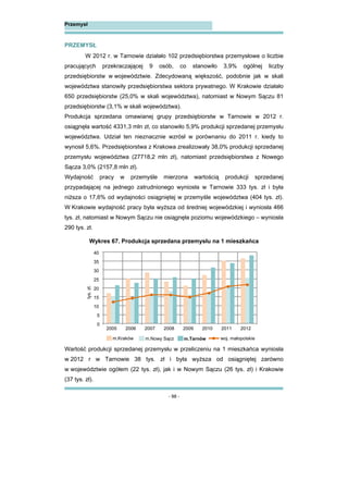 - 98 -
Przemysł
PRZEMYSŁ
W 2012 r. w Tarnowie działało 102 przedsiębiorstwa przemysłowe o liczbie
pracujących przekraczającej 9 osób, co stanowiło 3,9% ogólnej liczby
przedsiębiorstw w województwie. Zdecydowaną większość, podobnie jak w skali
województwa stanowiły przedsiębiorstwa sektora prywatnego. W Krakowie działało
650 przedsiębiorstw (25,0% w skali województwa), natomiast w Nowym Sączu 81
przedsiębiorstw (3,1% w skali województwa).
Produkcja sprzedana omawianej grupy przedsiębiorstw w Tarnowie w 2012 r.
osiągnęła wartość 4331,3 mln zł, co stanowiło 5,9% produkcji sprzedanej przemysłu
województwa. Udział ten nieznacznie wzrósł w porównaniu do 2011 r. kiedy to
wynosił 5,6%. Przedsiębiorstwa z Krakowa zrealizowały 38,0% produkcji sprzedanej
przemysłu województwa (27718,2 mln zł), natomiast przedsiębiorstwa z Nowego
Sącza 3,0% (2157,8 mln zł).
Wydajność pracy w przemyśle mierzona wartością produkcji sprzedanej
przypadającej na jednego zatrudnionego wyniosła w Tarnowie 333 tys. zł i była
niższa o 17,6% od wydajności osiągniętej w przemyśle województwa (404 tys. zł).
W Krakowie wydajność pracy była wyższa od średniej wojewódzkiej i wyniosła 466
tys. zł, natomiast w Nowym Sączu nie osiągnęła poziomu wojewódzkiego – wyniosła
290 tys. zł.
Wykres 67. Produkcja sprzedana przemysłu na 1 mieszkańca
Wartość produkcji sprzedanej przemysłu w przeliczeniu na 1 mieszkańca wyniosła
w 2012 r w Tarnowie 38 tys. zł i była wyższa od osiągniętej zarówno
w województwie ogółem (22 tys. zł), jak i w Nowym Sączu (26 tys. zł) i Krakowie
(37 tys. zł).
0
5
10
15
20
25
30
35
40
2005 2006 2007 2008 2009 2010 2011 2012
tys.zł.
m.Kraków m.Nowy Sącz m.Tarnów woj. małopolskie
 