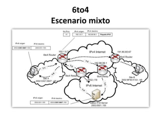 Mecanismos de transición IPv6: Teredo, 6to4 y 6RD | PPTX