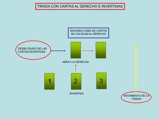 Carta Invertida TAROT .ppt